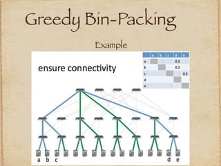 Elastic Tree: Saving Energy in Data Center Networks | PPTX