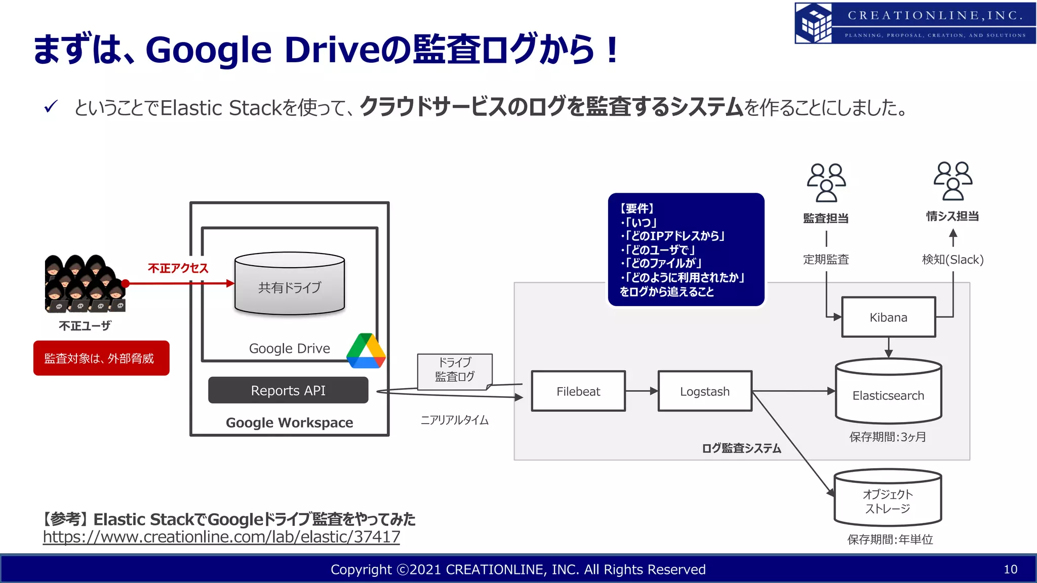 Copyright ⓒ2021 CREATIONLINE, INC. All Rights Reserved
まずは、Google Driveの監査ログから︕
10
ü ということでElastic Stackを使って、クラウドサービスのログを監査するシステムを作ることにしました。
ログ監査システム
Google Workspace
Google Drive
共有ドライブ
不正ユーザ
不正アクセス
Filebeat Logstash Elasticsearch
Kibana
オブジェクト
ストレージ
保存期間:3ヶ⽉
保存期間:年単位
監査担当 情シス担当
ドライブ
監査ログ
定期監査 検知(Slack)
ニアリアルタイム
監査対象は、外部脅威
Reports API
【要件】
・「いつ」
・「どのIPアドレスから」
・「どのユーザで」
・「どのファイルが」
・「どのように利⽤されたか」
をログから追えること
【参考】 Elastic StackでGoogleドライブ監査をやってみた
https://www.creationline.com/lab/elastic/37417
 