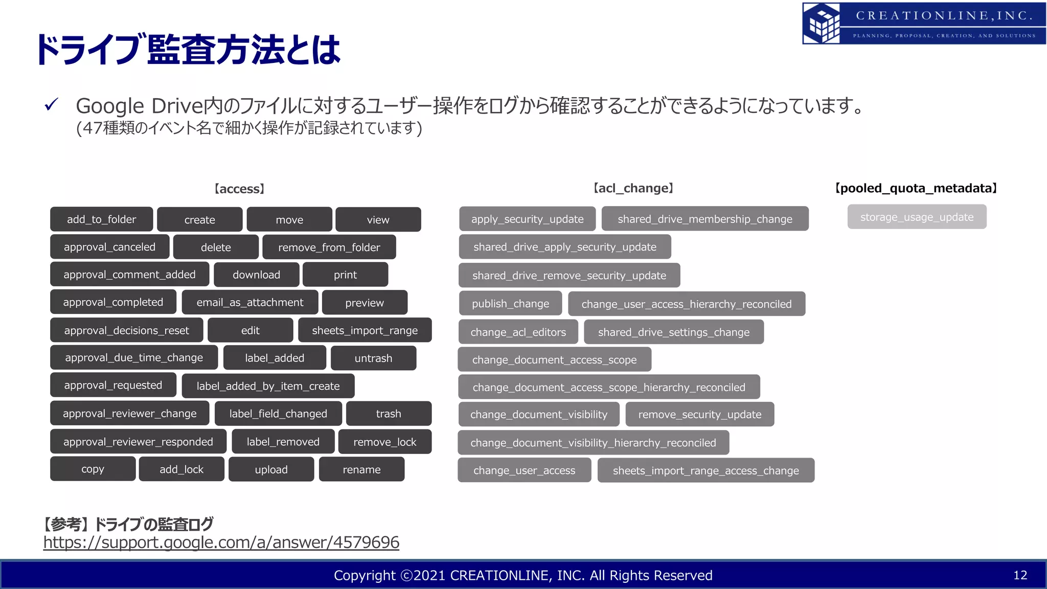 Copyright ⓒ2021 CREATIONLINE, INC. All Rights Reserved
ドライブ監査⽅法とは
12
ü Google Drive内のファイルに対するユーザー操作をログから確認することができるようになっています。
(47種類のイベント名で細かく操作が記録されています)
【参考】 ドライブの監査ログ
https://support.google.com/a/answer/4579696
add_to_folder
approval_canceled
approval_comment_added
approval_completed
approval_decisions_reset
approval_due_time_change
approval_requested
approval_reviewer_change
approval_reviewer_responded
copy
create
delete
download
email_as_attachment
edit
label_added
label_added_by_item_create
label_field_changed
label_removed
add_lock
move
preview
print
remove_from_folder
rename
untrash
sheets_import_range
trash
remove_lock
upload
view apply_security_update
shared_drive_apply_security_update
shared_drive_remove_security_update
publish_change
change_acl_editors
change_document_access_scope
change_document_access_scope_hierarchy_reconciled
change_document_visibility
change_document_visibility_hierarchy_reconciled
remove_security_update
shared_drive_membership_change
shared_drive_settings_change
sheets_import_range_access_change
change_user_access
change_user_access_hierarchy_reconciled
storage_usage_update
【access】 【acl_change】 【pooled_quota_metadata】
 