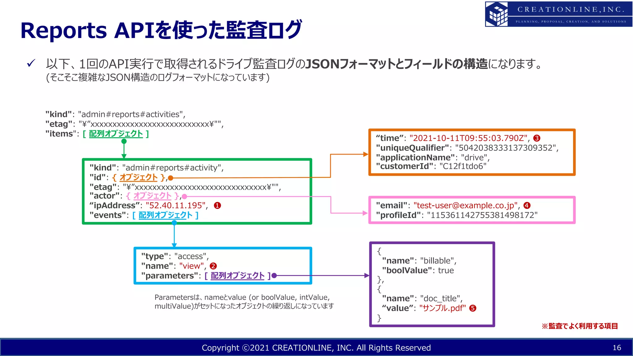 Copyright ⓒ2021 CREATIONLINE, INC. All Rights Reserved
Reports APIを使った監査ログ
16
ü 以下、1回のAPI実⾏で取得されるドライブ監査ログのJSONフォーマットとフィールドの構造になります。
(そこそこ複雑なJSON構造のログフォーマットになっています)
"kind": "admin#reports#activities",
"etag": "¥”xxxxxxxxxxxxxxxxxxxxxxxxxxx¥"",
"items": [ 配列オブジェクト ]
"kind": "admin#reports#activity",
"id": { オブジェクト },
"etag": "¥”xxxxxxxxxxxxxxxxxxxxxxxxxxxxxx¥"",
"actor": { オブジェクト },
“ipAddress”: "52.40.11.195", ❶
"events": [ 配列オブジェクト ]
“time”: "2021-10-11T09:55:03.790Z", ❸
"uniqueQualifier": "5042038333137309352",
"applicationName": "drive",
"customerId": "C12f1tdo6"
{
"name": "billable",
"boolValue": true
},
{
"name": "doc_title",
“value”: "サンプル.pdf" ❺
}
"type": "access",
"name": "view", ❷
"parameters": [ 配列オブジェクト ]
"email": "test-user@example.co.jp", ❹
"profileId": "115361142755381498172"
Parametersは、nameとvalue (or boolValue, intValue,
multiValue)がセットになったオブジェクトの繰り返しになっています
※監査でよく利⽤する項⽬
 