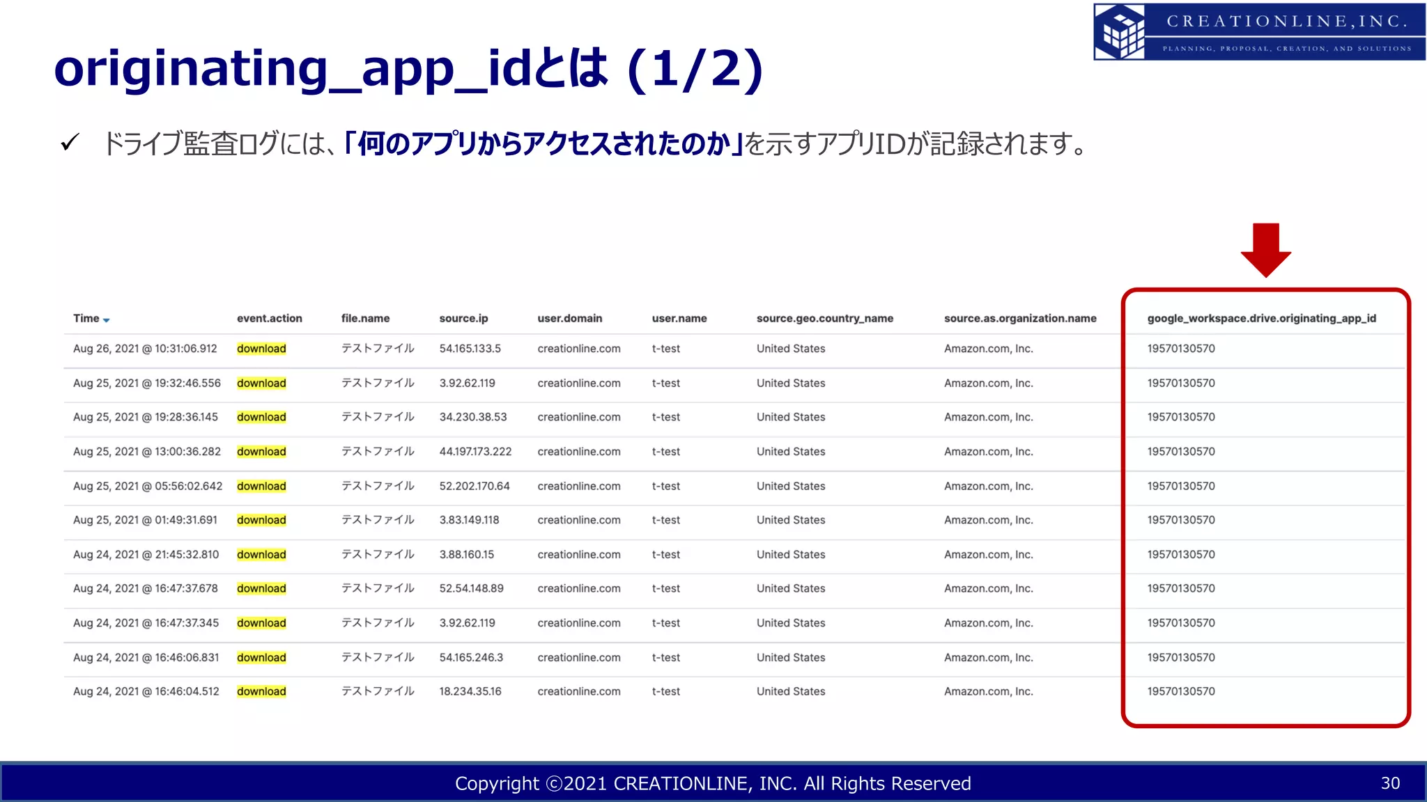 Copyright ⓒ2021 CREATIONLINE, INC. All Rights Reserved
originating_app_idとは (1/2)
30
ü ドライブ監査ログには、「何のアプリからアクセスされたのか」を⽰すアプリIDが記録されます。
 