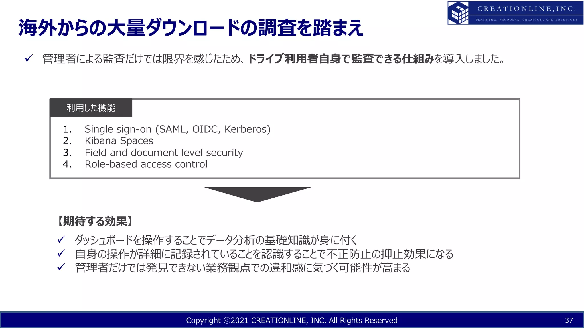 Copyright ⓒ2021 CREATIONLINE, INC. All Rights Reserved
海外からの⼤量ダウンロードの調査を踏まえ
37
ü 管理者による監査だけでは限界を感じたため、ドライブ利⽤者⾃⾝で監査できる仕組みを導⼊しました。
利⽤した機能
1. Single sign-on (SAML, OIDC, Kerberos)
2. Kibana Spaces
3. Field and document level security
4. Role-based access control
ü ダッシュボードを操作することでデータ分析の基礎知識が⾝に付く
ü ⾃⾝の操作が詳細に記録されていることを認識することで不正防⽌の抑⽌効果になる
ü 管理者だけでは発⾒できない業務観点での違和感に気づく可能性が⾼まる
【期待する効果】
 