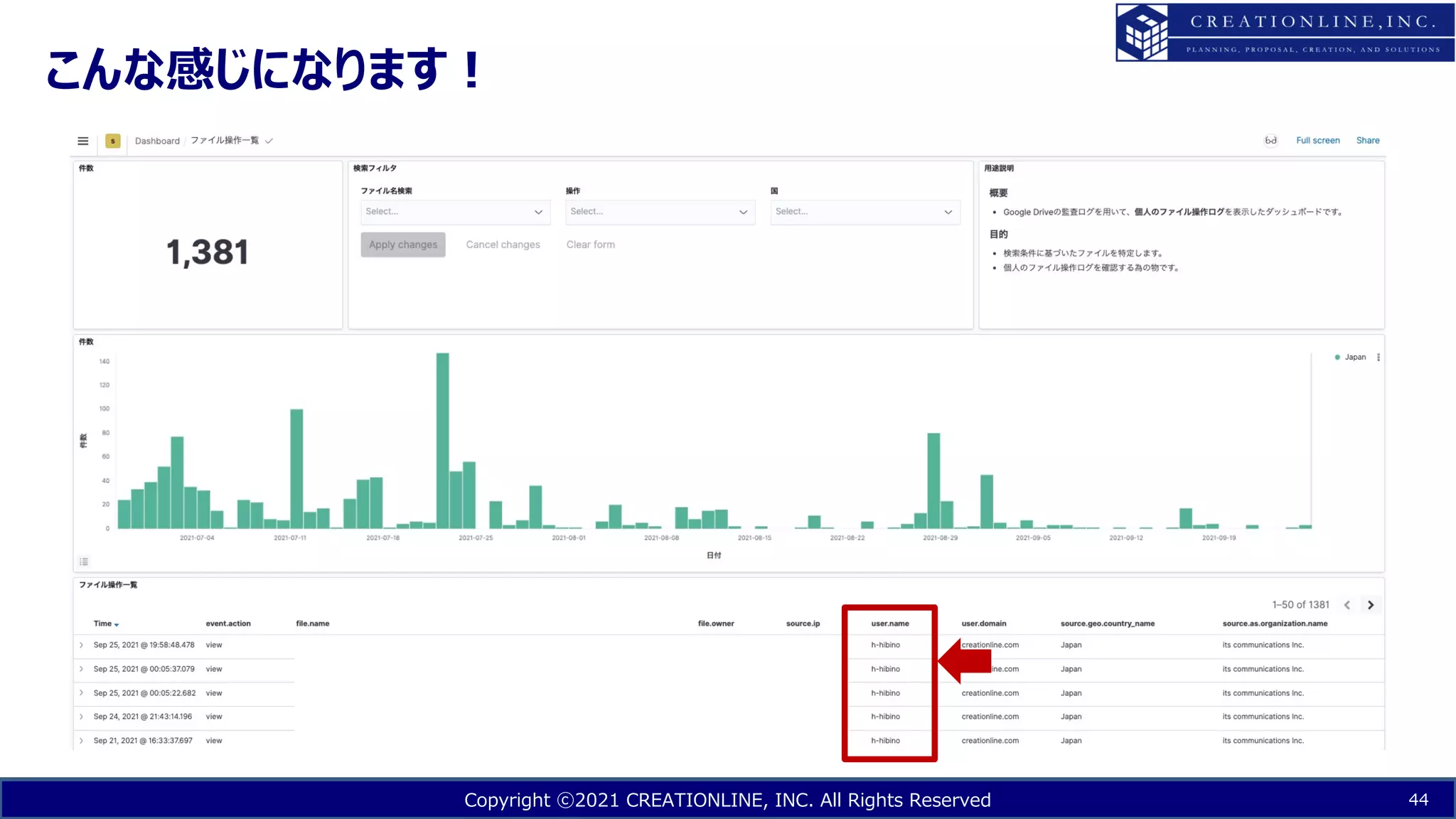 Copyright ⓒ2021 CREATIONLINE, INC. All Rights Reserved
こんな感じになります︕
44
 