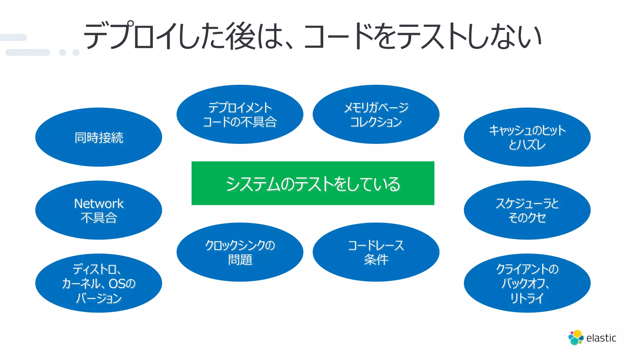 デプロイした後は、コードをテストしない
システムのテストをしている
同時接続
Network
不具合
ディストロ、
カーネル、OSの
バージョン
キャッシュのヒット
とハズレ
スケジューラと
そのクセ
クライアントの
バックオフ、
リトライ
メモリガベージ
コレクション
デプロイメント
コードの不具合
コードレース
条件
クロックシンクの
問題
 