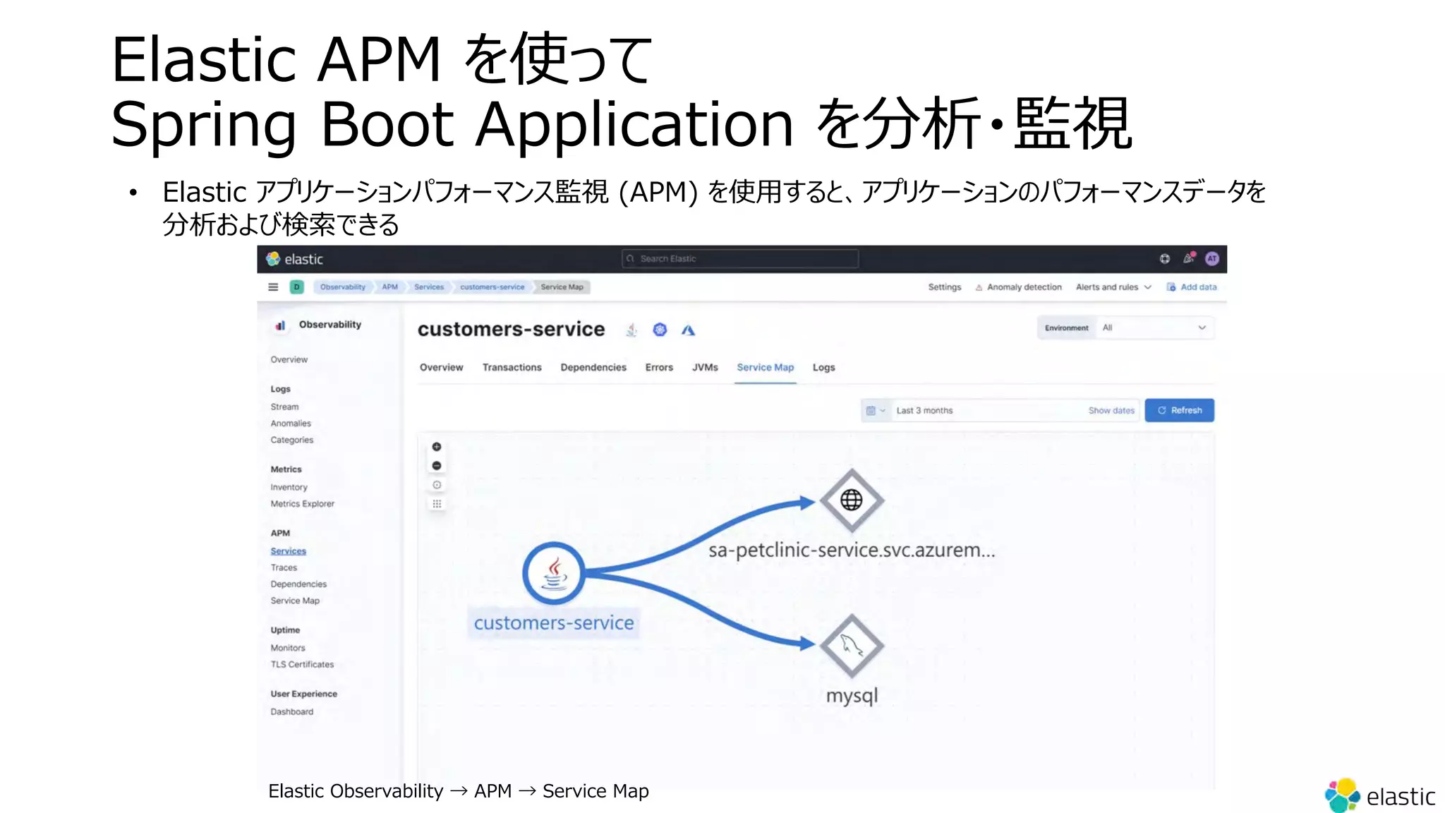 Elastic APM を使って
Spring Boot Application を分析・監視
• Elastic アプリケーションパフォーマンス監視 (APM) を使⽤すると、アプリケーションのパフォーマンスデータを
分析および検索できる
Elastic Observability → APM → Service Map
 