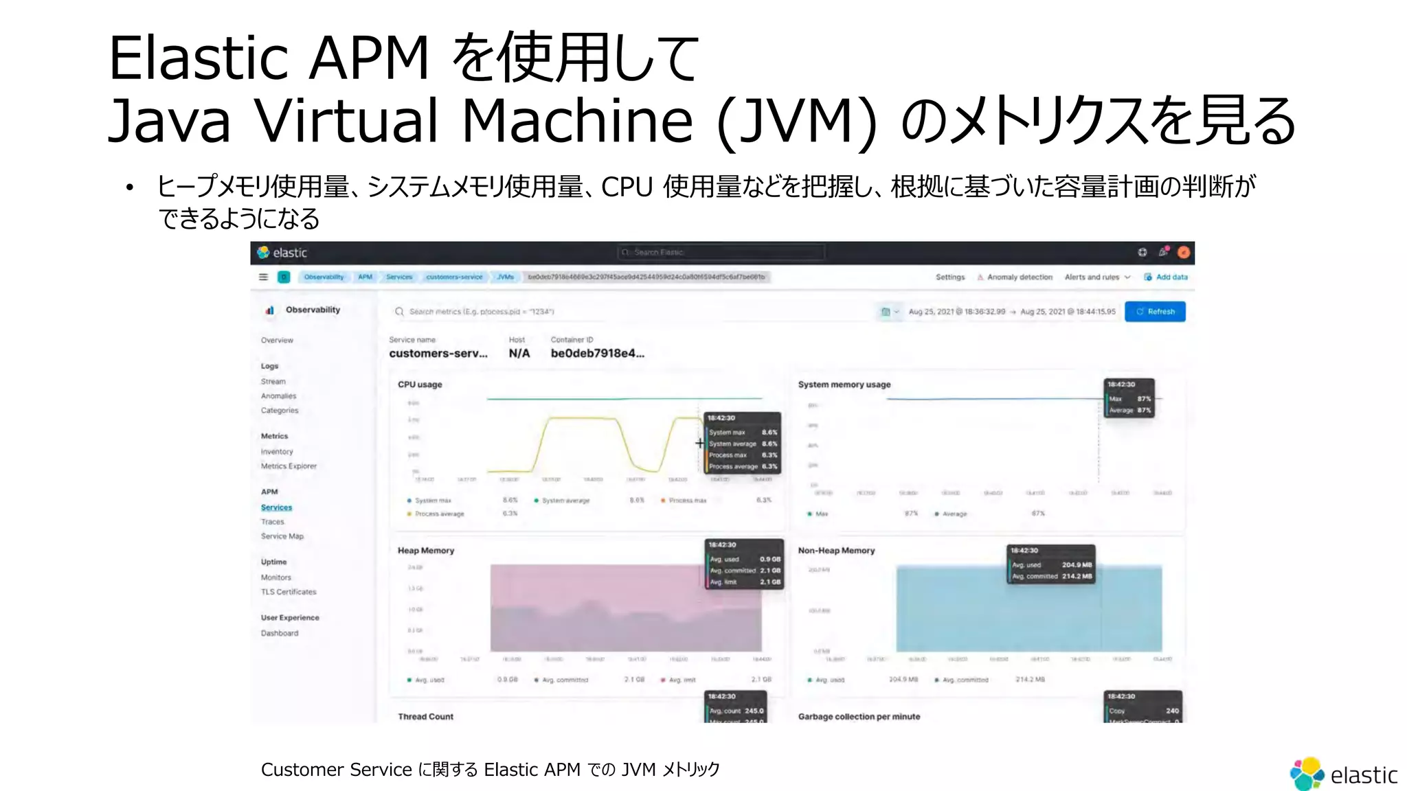 Elastic APM を使⽤して
Java Virtual Machine (JVM) のメトリクスを⾒る
• ヒープメモリ使⽤量、システムメモリ使⽤量、CPU 使⽤量などを把握し、根拠に基づいた容量計画の判断が
できるようになる
Customer Service に関する Elastic APM での JVM メトリック
 