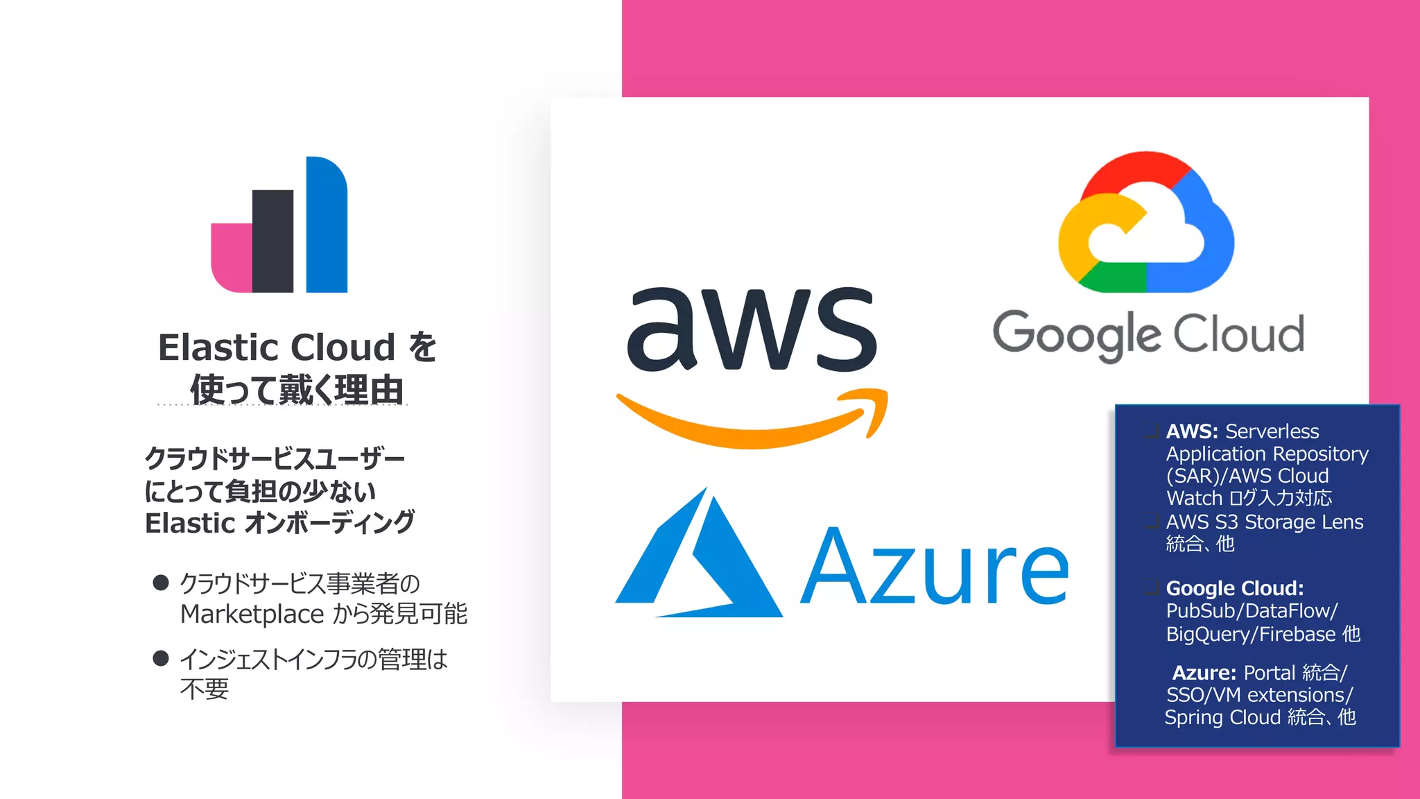 Elastic Cloud を
使って戴く理由
クラウドサービスユーザー
にとって負担の少ない
Elastic オンボーディング
● クラウドサービス事業者の
Marketplace から発⾒可能
● インジェストインフラの管理は
不要
❏ AWS: Serverless
Application Repository
(SAR)/AWS Cloud
Watch ログ⼊⼒対応
❏ AWS S3 Storage Lens
統合、他
❏ Google Cloud:
PubSub/DataFlow/
BigQuery/Firebase 他
Azure: Portal 統合/
SSO/VM extensions/
Spring Cloud 統合、他
 