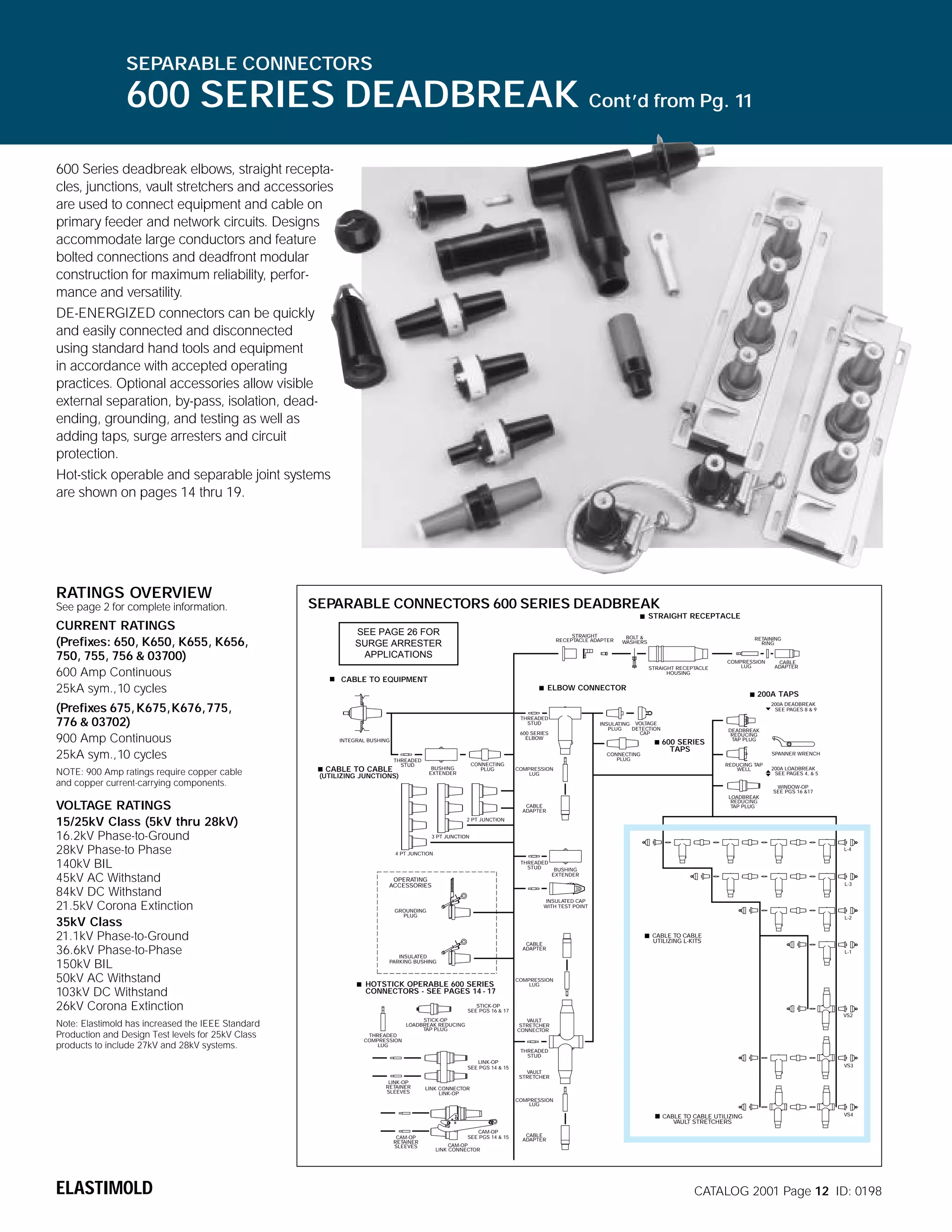 SEPARABLE CONNECTORS

600 SERIES DEADBREAK Cont’d from Pg. 11
600 Series deadbreak elbows, straight receptacles, junctions, vault stretchers and accessories
are used to connect equipment and cable on
primary feeder and network circuits. Designs
accommodate large conductors and feature
bolted connections and deadfront modular
construction for maximum reliability, performance and versatility.
DE-ENERGIZED connectors can be quickly
and easily connected and disconnected
using standard hand tools and equipment
in accordance with accepted operating
practices. Optional accessories allow visible
external separation, by-pass, isolation, deadending, grounding, and testing as well as
adding taps, surge arresters and circuit
protection.
Hot-stick operable and separable joint systems
are shown on pages 14 thru 19.

RATINGS OVERVIEW
See page 2 for complete information.

SEPARABLE CONNECTORS 600 SERIES DEADBREAK
STRAIGHT RECEPTACLE

CURRENT RATINGS
(Prefixes: 650, K650, K655, K656,
750, 755, 756 & 03700)
600 Amp Continuous
25kA sym.,10 cycles
(Prefixes 675, K675,K676,775,
776 & 03702)
900 Amp Continuous
25kA sym.,10 cycles
NOTE: 900 Amp ratings require copper cable
and copper current-carrying components.

VOLTAGE RATINGS
15/25kV Class (5kV thru 28kV)
16.2kV Phase-to-Ground
28kV Phase-to Phase
140kV BIL
45kV AC Withstand
84kV DC Withstand
21.5kV Corona Extinction
35kV Class
21.1kV Phase-to-Ground
36.6kV Phase-to-Phase
150kV BIL
50kV AC Withstand
103kV DC Withstand
26kV Corona Extinction
Note: Elastimold has increased the IEEE Standard
Production and Design Test levels for 25kV Class
products to include 27kV and 28kV systems.

SEE PAGE 26 FOR
SURGE ARRESTER
APPLICATIONS

STRAIGHT
RECEPTACLE ADAPTER

BOLT &
WASHERS

RETAINING
RING

STRAIGHT RECEPTACLE
HOUSING

COMPRESSION
LUG

CABLE
ADAPTER

CABLE TO EQUIPMENT
ELBOW CONNECTOR

200A TAPS
200A DEADBREAK
SEE PAGES 8 & 9

THREADED
STUD
600 SERIES
ELBOW

INTEGRAL BUSHING

CABLE TO CABLE

INSULATING VOLTAGE
DETECTION
PLUG
CAP

CONNECTING
PLUG

THREADED
STUD

CONNECTING
PLUG

BUSHING
EXTENDER

(UTILIZING JUNCTIONS)

600 SERIES
TAPS

DEADBREAK
REDUCING
TAP PLUG
SPANNER WRENCH
REDUCING TAP
WELL

COMPRESSION
LUG

200A LOADBREAK
SEE PAGES 4, & 5
WINDOW-OP
SEE PGS 16 &17

LOADBREAK
REDUCING
TAP PLUG

CABLE
ADAPTER
2 PT JUNCTION
3 PT JUNCTION

L-4

4 PT JUNCTION
THREADED
STUD

OPERATING
ACCESSORIES

BUSHING
EXTENDER
L-3

INSULATED CAP
WITH TEST POINT

GROUNDING
PLUG

L-2

CABLE
ADAPTER

CABLE TO CABLE
UTILIZING L-KITS
L-1

INSULATED
PARKING BUSHING

HOTSTICK OPERABLE 600 SERIES
CONNECTORS - SEE PAGES 14 - 17

COMPRESSION
LUG

STICK-OP
SEE PGS 16 & 17
VS2

STICK-OP
LOADBREAK REDUCING
TAP PLUG

VAULT
STRETCHER
CONNECTOR

THREADED
COMPRESSION
LUG
THREADED
STUD
LINK-OP
SEE PGS 14 & 15
LINK-OP
RETAINER
SLEEVES

VS3
VAULT
STRETCHER

LINK CONNECTOR
LINK-OP
COMPRESSION
LUG

CABLE TO CABLE UTILIZING
VAULT STRETCHERS
CAM-OP
RETAINER
SLEEVES

ELASTIMOLD

CAM-OP
SEE PGS 14 & 15

VS4

CABLE
ADAPTER

CAM-OP
LINK CONNECTOR

CATALOG 2001 Page 12 ID: 0198

 