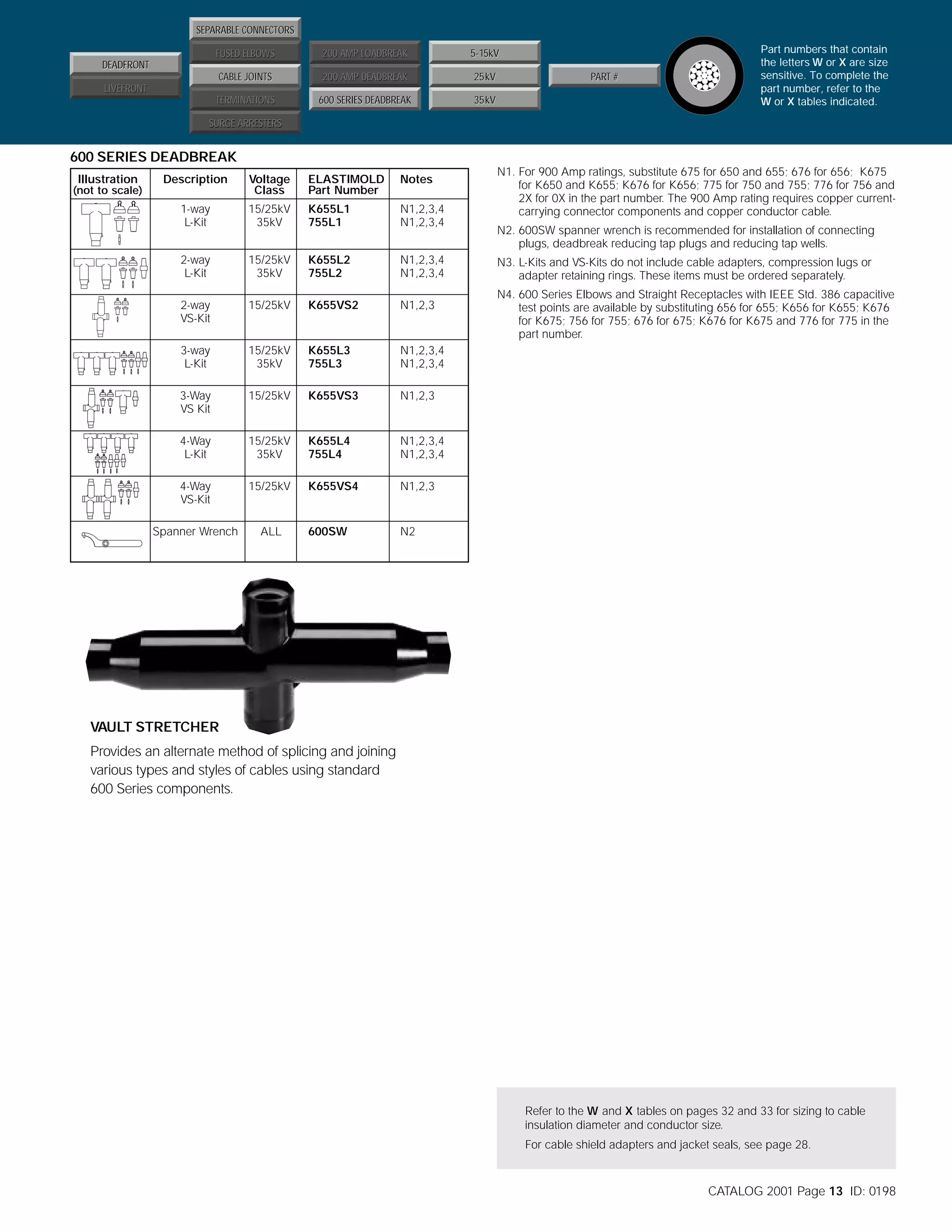 SEPARABLE CONNECTORS
FUSED ELBOWS

200 AMP LOADBREAK

5-15kV

CABLE JOINTS

200 AMP DEADBREAK

25kV

TERMINATIONS

DEADFRONT

600 SERIES DEADBREAK

35kV

LIVEFRONT

PART #

Part numbers that contain
the letters W or X are size
sensitive. To complete the
part number, refer to the
W or X tables indicated.

SURGE ARRESTERS

600 SERIES DEADBREAK
Illustration

Description

Voltage
Class

ELASTIMOLD
Part Number

Notes

1-way
L-Kit

15/25kV
35kV

K655L1
755L1

N1,2,3,4
N1,2,3,4

2-way
L-Kit

15/25kV
35kV

K655L2
755L2

N1,2,3,4
N1,2,3,4

2-way
VS-Kit

15/25kV

K655VS2

N1,2,3

3-way
L-Kit

15/25kV
35kV

K655L3
755L3

3-Way
VS Kit

15/25kV

K655VS3

N1,2,3

4-Way
L-Kit

15/25kV
35kV

K655L4
755L4

N1,2,3,4
N1,2,3,4

4-Way
VS-Kit

15/25kV

K655VS4

N1,2,3

Spanner Wrench

ALL

600SW

N1. For 900 Amp ratings, substitute 675 for 650 and 655; 676 for 656; K675
for K650 and K655; K676 for K656; 775 for 750 and 755; 776 for 756 and
2X for 0X in the part number. The 900 Amp rating requires copper currentcarrying connector components and copper conductor cable.

N1,2,3,4
N1,2,3,4

N2

(not to scale)

N2. 600SW spanner wrench is recommended for installation of connecting
plugs, deadbreak reducing tap plugs and reducing tap wells.
N3. L-Kits and VS-Kits do not include cable adapters, compression lugs or
adapter retaining rings. These items must be ordered separately.
N4. 600 Series Elbows and Straight Receptacles with IEEE Std. 386 capacitive
test points are available by substituting 656 for 655; K656 for K655; K676
for K675; 756 for 755; 676 for 675; K676 for K675 and 776 for 775 in the
part number.

VAULT STRETCHER
Provides an alternate method of splicing and joining
various types and styles of cables using standard
600 Series components.

Refer to the W and X tables on pages 32 and 33 for sizing to cable
insulation diameter and conductor size.
For cable shield adapters and jacket seals, see page 28.

CATALOG 2001 Page 13 ID: 0198

 