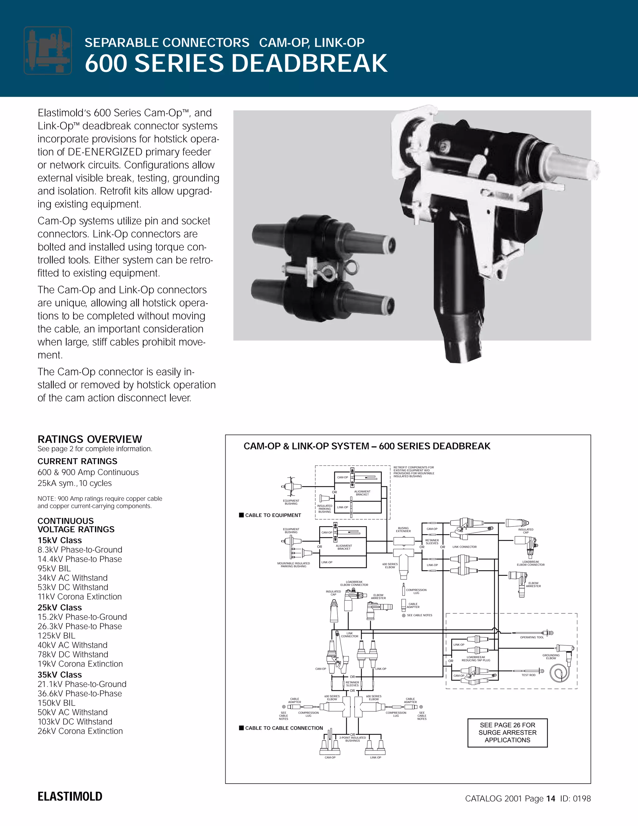 SEPARABLE CONNECTORS CAM-OP LINK-OP
,

600 SERIES DEADBREAK
Elastimold’s 600 Series Cam-Op~, and
Link-Op~ deadbreak connector systems
incorporate provisions for hotstick operation of DE-ENERGIZED primary feeder
or network circuits. Configurations allow
external visible break, testing, grounding
and isolation. Retrofit kits allow upgrading existing equipment.
Cam-Op systems utilize pin and socket
connectors. Link-Op connectors are
bolted and installed using torque controlled tools. Either system can be retrofitted to existing equipment.
The Cam-Op and Link-Op connectors
are unique, allowing all hotstick operations to be completed without moving
the cable, an important consideration
when large, stiff cables prohibit movement.
The Cam-Op connector is easily installed or removed by hotstick operation
of the cam action disconnect lever.

RATINGS OVERVIEW
See page 2 for complete information.

CAM-OP & LINK-OP SYSTEM – 600 SERIES DEADBREAK

CURRENT RATINGS
600 & 900 Amp Continuous
25kA sym.,10 cycles

RETROFIT COMPONENTS FOR
EXISTING EQUIPMENT W/O
PROVISIONS FOR MOUNTABLE
INSULATED BUSHING

CAM-OP

ALIGNMENT
BRACKET

OR

NOTE: 900 Amp ratings require copper cable
and copper current-carrying components.

CONTINUOUS
VOLTAGE RATINGS
15kV Class
8.3kV Phase-to-Ground
14.4kV Phase-to Phase
95kV BIL
34kV AC Withstand
53kV DC Withstand
11kV Corona Extinction
25kV Class
15.2kV Phase-to-Ground
26.3kV Phase-to Phase
125kV BIL
40kV AC Withstand
78kV DC Withstand
19kV Corona Extinction
35kV Class
21.1kV Phase-to-Ground
36.6kV Phase-to-Phase
150kV BIL
50kV AC Withstand
103kV DC Withstand
26kV Corona Extinction

EQUIPMENT
BUSHING

CABLE TO EQUIPMENT

INSULATED
PARKING
BUSHING

EQUIPMENT
BUSHING

LINK-OP

BUSING
EXTENDER

CAM-OP

ALIGNMENT
BRACKET

OR

OR

LINK-OP

MOUNTABLE INSULATED
PARKING BUSHING

600 SERIES
ELBOW

INSULATED
CAP

OR

LINK CONNECTOR

LOADBREAK
ELBOW CONNECTOR

LINK-OP

LOADBREAK
ELBOW CONNECTOR
INSULATED
CAP

ELBOW
ARRESTER
COMPRESSION
LUG

ELBOW
ARRESTER

CABLE
ADAPTER
SEE CABLE NOTES

LINK
CONNECTOR

OPERATING TOOL
LINK-OP

OR
CAM-OP

GROUNDING
ELBOW

LOADBREEAK
REDUCING TAP PLUG

LINK-OP
CAM-OP

OR

TEST ROD

RETAINER
SLEEVES

OR
CABLE
ADAPTER

SEE
CABLE
NOTES

600 SERIES
ELBOW

600 SERIES
ELBOW

COMPRESSION
LUG

CABLE
ADAPTER

COMPRESSION
LUG

OR

CAM-OP

SEE
CABLE
NOTES

SEE PAGE 26 FOR
SURGE ARRESTER
APPLICATIONS

CABLE TO CABLE CONNECTION
2-POINT INSULATED
BUSHINGS

ELASTIMOLD

CAM-OP

RETAINER
SLEEVES

LINK-OP

CATALOG 2001 Page 14 ID: 0198

 