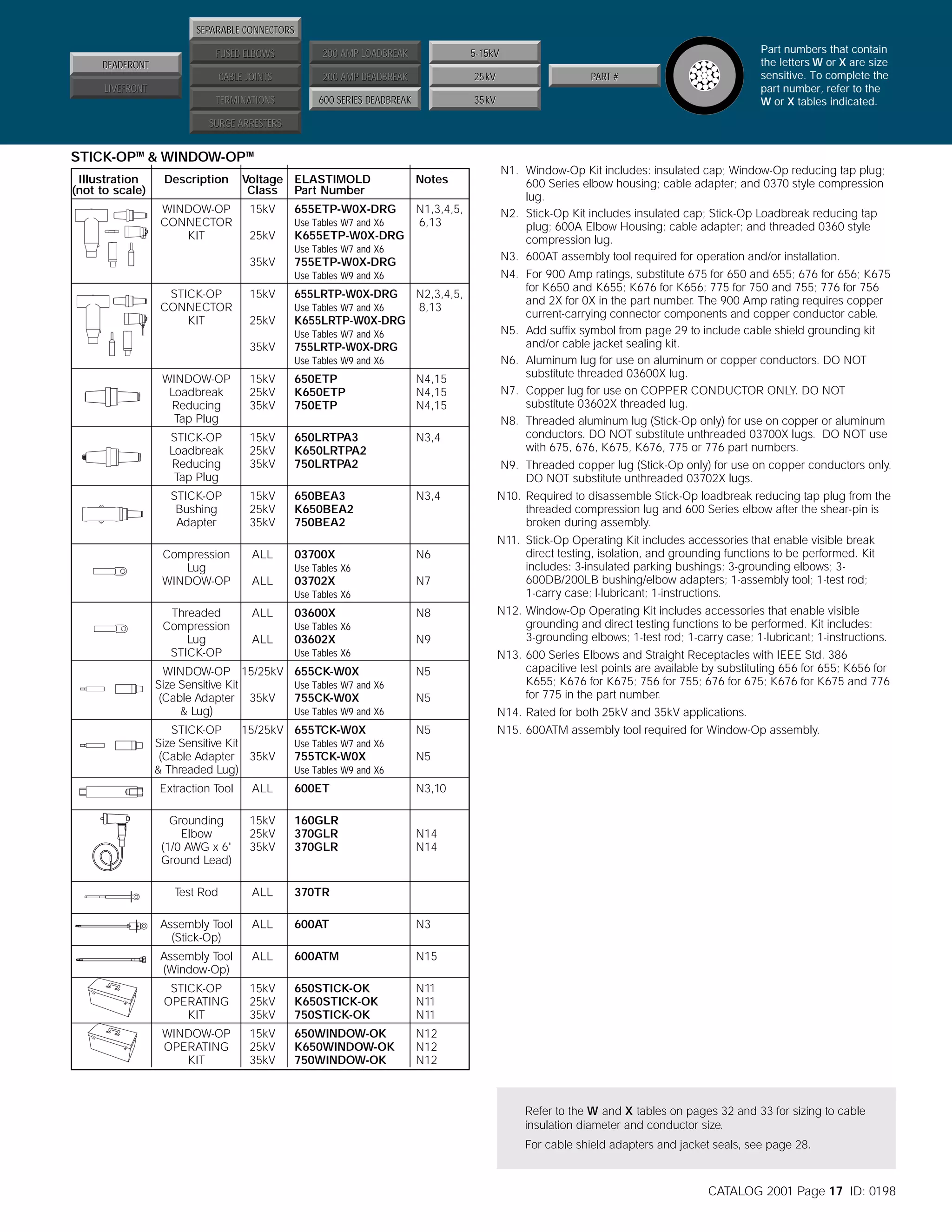SEPARABLE CONNECTORS
FUSED ELBOWS

200 AMP LOADBREAK
200 AMP DEADBREAK

25kV

TERMINATIONS

600 SERIES DEADBREAK

Part numbers that contain
the letters W or X are size
sensitive. To complete the
part number, refer to the
W or X tables indicated.

5-15kV

CABLE JOINTS

DEADFRONT

35kV

PART #

LIVEFRONT
SURGE ARRESTERS

STICK-OP™ & WINDOW-OP™
Illustration
(not to scale)

Description
WINDOW-OP
CONNECTOR
KIT

Voltage ELASTIMOLD
Class Part Number
15kV

655ETP-W0X-DRG
Use Tables W7 and X6

25kV

N1,3,4,5,
6,13

K655ETP-W0X-DRG

35kV

Notes

755ETP-W0X-DRG

Use Tables W7 and X6
Use Tables W9 and X6

STICK-OP
CONNECTOR
KIT

15kV

655LRTP-W0X-DRG
Use Tables W7 and X6

25kV

N2,3,4,5,
8,13

K655LRTP-W0X-DRG
Use Tables W7 and X6

35kV

755LRTP-W0X-DRG
Use Tables W9 and X6

WINDOW-OP
Loadbreak
Reducing
Tap Plug

15kV
25kV
35kV

650ETP
K650ETP
750ETP

N4,15
N4,15
N4,15

STICK-OP
Loadbreak
Reducing
Tap Plug

15kV
25kV
35kV

650LRTPA3
K650LRTPA2
750LRTPA2

N3,4

STICK-OP
Bushing
Adapter

15kV
25kV
35kV

650BEA3
K650BEA2
750BEA2

N3,4

Compression
Lug
WINDOW-OP

ALL

03700X

N6

03702X

N7

Use Tables X6

Threaded
Compression
Lug
STICK-OP

ALL

03600X

N8

Use Tables X6

ALL

03602X

N9

Use Tables X6

WINDOW-OP 15/25kV
Size Sensitive Kit
(Cable Adapter 35kV
& Lug)
STICK-OP
15/25kV
Size Sensitive Kit
(Cable Adapter 35kV
& Threaded Lug)

655CK-W0X

N5

Use Tables W7 and X6

755CK-W0X

N5

Use Tables W9 and X6

655TCK-W0X

N4. For 900 Amp ratings, substitute 675 for 650 and 655; 676 for 656; K675
for K650 and K655; K676 for K656; 775 for 750 and 755; 776 for 756
and 2X for 0X in the part number. The 900 Amp rating requires copper
current-carrying connector components and copper conductor cable.
N5. Add suffix symbol from page 29 to include cable shield grounding kit
and/or cable jacket sealing kit.
N6. Aluminum lug for use on aluminum or copper conductors. DO NOT
substitute threaded 03600X lug.
N7. Copper lug for use on COPPER CONDUCTOR ONLY. DO NOT
substitute 03602X threaded lug.
N8. Threaded aluminum lug (Stick-Op only) for use on copper or aluminum
conductors. DO NOT substitute unthreaded 03700X lugs. DO NOT use
with 675, 676, K675, K676, 775 or 776 part numbers.
N9. Threaded copper lug (Stick-Op only) for use on copper conductors only.
DO NOT substitute unthreaded 03702X lugs.

Use Tables X6

ALL

N1. Window-Op Kit includes: insulated cap; Window-Op reducing tap plug;
600 Series elbow housing; cable adapter; and 0370 style compression
lug.
N2. Stick-Op Kit includes insulated cap; Stick-Op Loadbreak reducing tap
plug; 600A Elbow Housing; cable adapter; and threaded 0360 style
compression lug.
N3. 600AT assembly tool required for operation and/or installation.

N10. Required to disassemble Stick-Op loadbreak reducing tap plug from the
threaded compression lug and 600 Series elbow after the shear-pin is
broken during assembly.
N11. Stick-Op Operating Kit includes accessories that enable visible break
direct testing, isolation, and grounding functions to be performed. Kit
includes: 3-insulated parking bushings; 3-grounding elbows; 3600DB/200LB bushing/elbow adapters; 1-assembly tool; 1-test rod;
1-carry case; l-lubricant; 1-instructions.
N12. Window-Op Operating Kit includes accessories that enable visible
grounding and direct testing functions to be performed. Kit includes:
3-grounding elbows; 1-test rod; 1-carry case; 1-lubricant; 1-instructions.
N13. 600 Series Elbows and Straight Receptacles with IEEE Std. 386
capacitive test points are available by substituting 656 for 655; K656 for
K655; K676 for K675; 756 for 755; 676 for 675; K676 for K675 and 776
for 775 in the part number.
N14. Rated for both 25kV and 35kV applications.

N5

N15. 600ATM assembly tool required for Window-Op assembly.

Use Tables W7 and X6

755TCK-W0X

N5

Use Tables W9 and X6

Extraction Tool

ALL

600ET

N3,10

Grounding
Elbow
(1/0 AWG x 6'
Ground Lead)

15kV
25kV
35kV

160GLR
370GLR
370GLR

N14
N14

Test Rod

ALL

370TR

Assembly Tool
(Stick-Op)

ALL

600AT

N3

Assembly Tool
(Window-Op)

ALL

600ATM

N15

STICK-OP
OPERATING
KIT

15kV
25kV
35kV

650STICK-OK
K650STICK-OK
750STICK-OK

N11
N11
N11

WINDOW-OP
OPERATING
KIT

15kV
25kV
35kV

650WINDOW-OK
K650WINDOW-OK
750WINDOW-OK

N12
N12
N12

Refer to the W and X tables on pages 32 and 33 for sizing to cable
insulation diameter and conductor size.
For cable shield adapters and jacket seals, see page 28.

CATALOG 2001 Page 17 ID: 0198

 