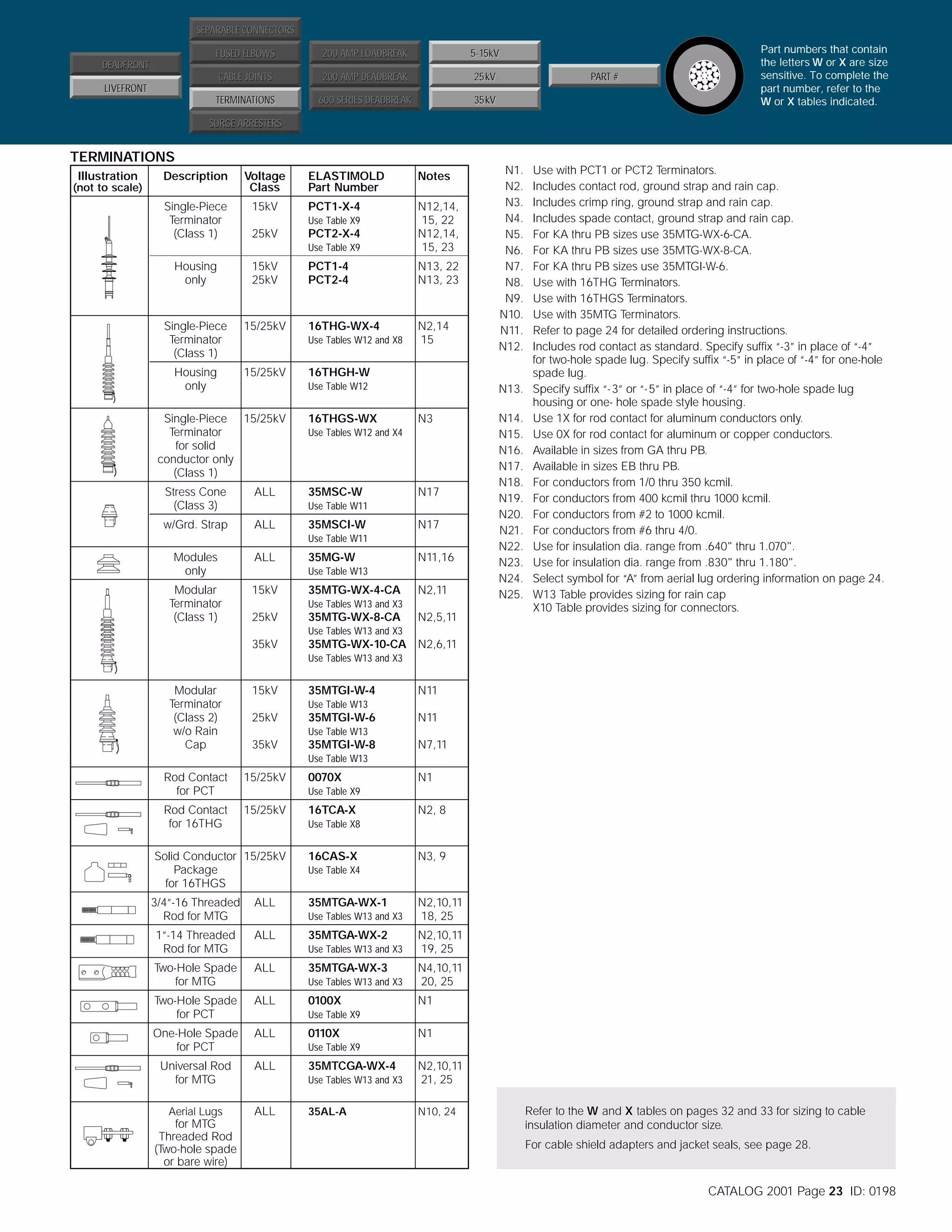 SEPARABLE CONNECTORS
FUSED ELBOWS

200 AMP LOADBREAK

5-15kV

CABLE JOINTS

200 AMP DEADBREAK

25kV

TERMINATIONS

DEADFRONT

600 SERIES DEADBREAK

35kV

PART #

LIVEFRONT

Part numbers that contain
the letters W or X are size
sensitive. To complete the
part number, refer to the
W or X tables indicated.

SURGE ARRESTERS

TERMINATIONS
Illustration

Description

Voltage
Class

Single-Piece
Terminator
(Class 1)

15kV
25kV

Housing
only

15kV
25kV

Single-Piece
Terminator
(Class 1)

15/25kV

Housing
only

15/25kV

ELASTIMOLD
Part Number

Notes

PCT1-X-4

Use Table X9

(not to scale)

N12,14,
15, 22
N12,14,
15, 23

PCT1-4
PCT2-4

N13, 22
N13, 23

16THG-WX-4

N2,14
15

Use Table X9

PCT2-X-4

Use Tables W12 and X8

16THGH-W
Use Table W12

Single-Piece 15/25kV
Terminator
for solid
conductor only
(Class 1)
Stress Cone
(Class 3)

ALL

w/Grd. Strap

ALL

16THGS-WX

N13.
N3

Use Tables W12 and X4

35MSC-W

N17

Use Table W11

35MSCI-W

N17

Use Table W11

Modules
only

ALL

Modular
Terminator
(Class 1)

15kV

35MG-W

N11,16

Use Table W13

35MTG-WX-4-CA

N2,11

Use Tables W13 and X3

25kV

N1.
N2.
N3.
N4.
N5.
N6.
N7.
N8.
N9.
N10.
N11.
N12.

35MTG-WX-8-CA

N2,5,11

N14.
N15.
N16.
N17.
N18.
N19.
N20.
N21.
N22.
N23.
N24.
N25.

Use with PCT1 or PCT2 Terminators.
Includes contact rod, ground strap and rain cap.
Includes crimp ring, ground strap and rain cap.
Includes spade contact, ground strap and rain cap.
For KA thru PB sizes use 35MTG-WX-6-CA.
For KA thru PB sizes use 35MTG-WX-8-CA.
For KA thru PB sizes use 35MTGI-W-6.
Use with 16THG Terminators.
Use with 16THGS Terminators.
Use with 35MTG Terminators.
Refer to page 24 for detailed ordering instructions.
Includes rod contact as standard. Specify suffix “-3” in place of “-4”
for two-hole spade lug. Specify suffix “-5” in place of “-4” for one-hole
spade lug.
Specify suffix “- 3” or “- 5” in place of “-4” for two-hole spade lug
housing or one- hole spade style housing.
Use 1X for rod contact for aluminum conductors only.
Use 0X for rod contact for aluminum or copper conductors.
Available in sizes from GA thru PB.
Available in sizes EB thru PB.
For conductors from 1/0 thru 350 kcmil.
For conductors from 400 kcmil thru 1000 kcmil.
For conductors from #2 to 1000 kcmil.
For conductors from #6 thru 4/0.
Use for insulation dia. range from .640" thru 1.070".
Use for insulation dia. range from .830" thru 1.180".
Select symbol for “A” from aerial lug ordering information on page 24.
W13 Table provides sizing for rain cap
X10 Table provides sizing for connectors.

Use Tables W13 and X3

35kV

35MTG-WX-10-CA N2,6,11
Use Tables W13 and X3

Modular
Terminator
(Class 2)
w/o Rain
Cap

15kV

35MTGI-W-4

N11

Use Table W13

25kV

35MTGI-W-6

N11

Use Table W13

35kV

35MTGI-W-8

N7,11

Use Table W13

Rod Contact
for PCT

15/25kV

Rod Contact
for 16THG

15/25kV

N1

Use Table X9

16TCA-X

N2, 8

Use Table X8

Solid Conductor 15/25kV
Package
for 16THGS
3/4”-16 Threaded
Rod for MTG

ALL

1”-14 Threaded
Rod for MTG

ALL

Two-Hole Spade
for MTG

ALL

Two-Hole Spade
for PCT

ALL

One-Hole Spade
for PCT

ALL

Universal Rod
for MTG

ALL

Aerial Lugs

ALL

for MTG
Threaded Rod
(Two-hole spade
or bare wire)

0070X

16CAS-X

N3, 9

Use Table X4

35MTGA-WX-1
Use Tables W13 and X3

35MTGA-WX-2
Use Tables W13 and X3

35MTGA-WX-3

N2,10,11
18, 25
N2,10,11
19, 25

Use Tables W13 and X3

N4,10,11
20, 25

0100X

N1

Use Table X9

0110X

N1

Use Table X9
Use Tables W13 and X3

35MTCGA-WX-4

N2,10,11
21, 25

35AL-A

N10, 24

Refer to the W and X tables on pages 32 and 33 for sizing to cable
insulation diameter and conductor size.
For cable shield adapters and jacket seals, see page 28.

CATALOG 2001 Page 23 ID: 0198

 