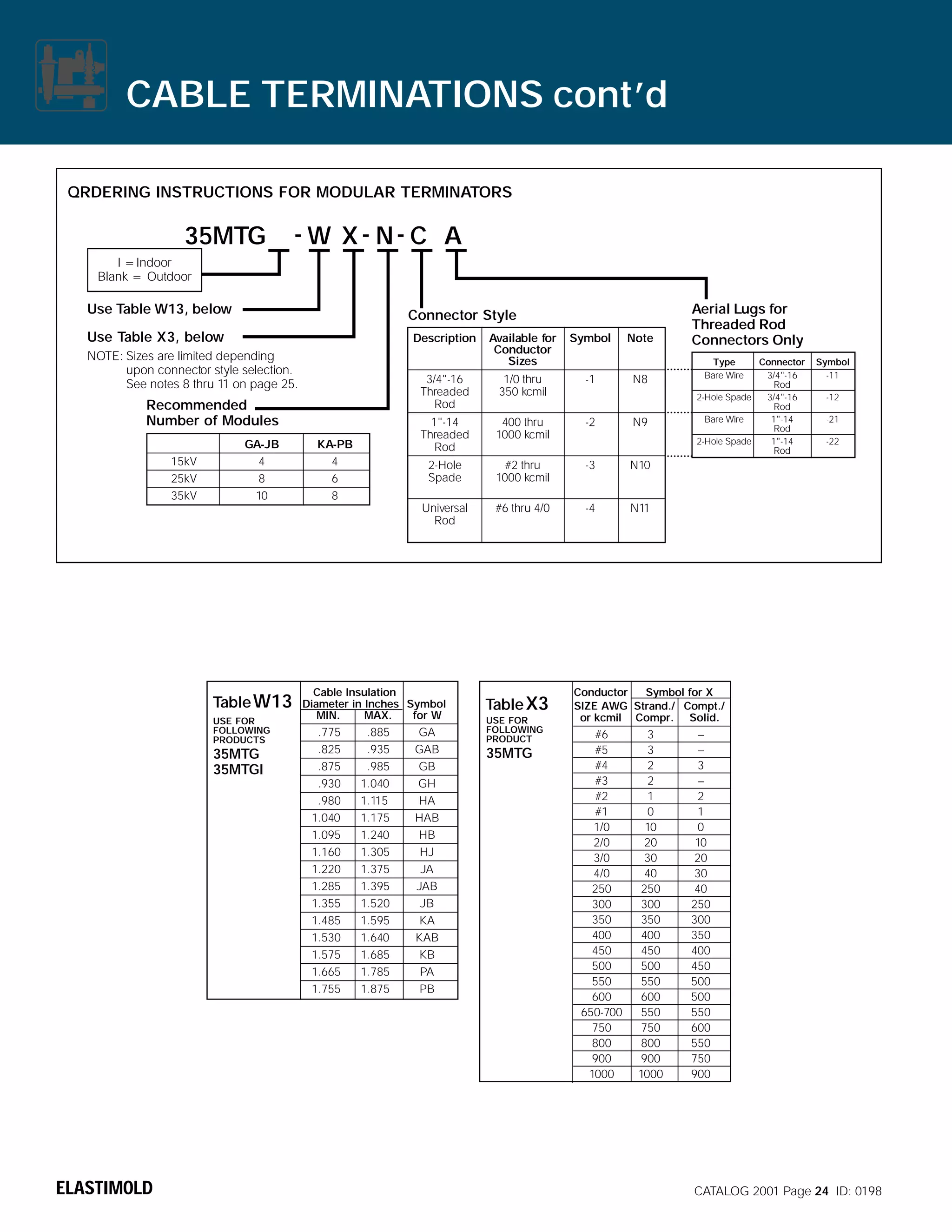 CABLE TERMINATIONS cont’d
QRDERING INSTRUCTIONS FOR MODULAR TERMINATORS

35MTG

- W X- N- C A

I =Indoor
Blank = Outdoor

Use Table W13, below

Connector Style

Use Table X3, below

Description

GA-JB
4
8
10

Table W13
USE FOR
FOLLOWING
PRODUCTS

35MTG
35MTGI

ELASTIMOLD

1/0 thru
350 kcmil

-1

N8

400 thru
1000 kcmil

-2

2-Hole
Spade

KA-PB
4
6
8

Note

#2 thru
1000 kcmil

-3

N10

Universal
Rod

15kV
25kV
35kV

Symbol

1"-14
Threaded
Rod

Recommended
Number of Modules

Available for
Conductor
Sizes

3/4"-16
Threaded
Rod

NOTE: Sizes are limited depending
upon connector style selection.
See notes 8 thru 11 on page 25.

#6 thru 4/0

-4

N11

Cable Insulation
Diameter in Inches Symbol
MIN.
MAX.
for W

.775
.825
.875
.930
.980
1.040
1.095
1.160
1.220
1.285
1.355
1.485
1.530
1.575
1.665
1.755

.885
.935
.985
1.040
1.115
1.175
1.240
1.305
1.375
1.395
1.520
1.595
1.640
1.685
1.785
1.875

Aerial Lugs for
Threaded Rod
Connectors Only

GA
GAB
GB
GH
HA
HAB
HB
HJ
JA
JAB
JB
KA
KAB
KB
PA
PB

Table X3
USE FOR
FOLLOWING
PRODUCT

35MTG

N9

Type
Bare Wire

Connector
3/4"-16
Rod
2-Hole Spade
3/4"-16
Rod
Bare Wire
1"-14
Rod
2-Hole Spade
1"-14
Rod

Symbol
-11
-12
-21
-22

Conductor
Symbol for X
SIZE AWG Strand./ Compt./
or kcmil Compr. Solid.

#6
#5
#4
#3
#2
#1
1/0
2/0
3/0
4/0
250
300
350
400
450
500
550
600
650-700
750
800
900
1000

3
3
2
2
1
0
10
20
30
40
250
300
350
400
450
500
550
600
550
750
800
900
1000

–
–
3
–
2
1
0
10
20
30
40
250
300
350
400
450
500
500
550
600
550
750
900

CATALOG 2001 Page 24 ID: 0198

 