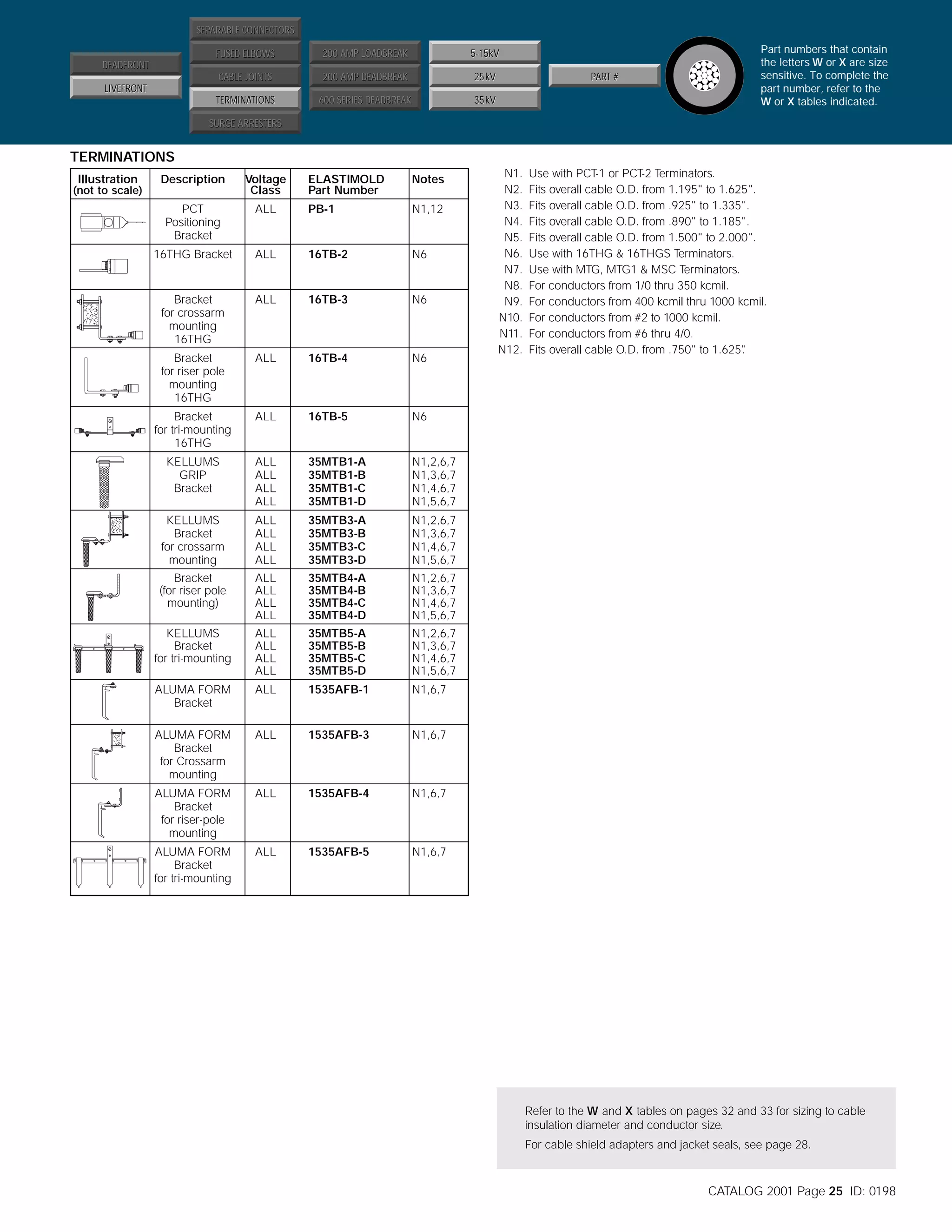 SEPARABLE CONNECTORS
FUSED ELBOWS

200 AMP LOADBREAK

5-15kV

CABLE JOINTS

200 AMP DEADBREAK

25kV

TERMINATIONS

DEADFRONT

600 SERIES DEADBREAK

35kV

PART #

LIVEFRONT

Part numbers that contain
the letters W or X are size
sensitive. To complete the
part number, refer to the
W or X tables indicated.

SURGE ARRESTERS

TERMINATIONS
Illustration

Description

Voltage
Class

ELASTIMOLD
Part Number

Notes

PCT
Positioning
Bracket

ALL

PB-1

N1,12

16THG Bracket

ALL

16TB-2

N6

Bracket
for crossarm
mounting
16THG

ALL

16TB-3

N6

Bracket
for riser pole
mounting
16THG

ALL

16TB-4

N6

Bracket
for tri-mounting
16THG

ALL

16TB-5

KELLUMS
GRIP
Bracket

ALL
ALL
ALL
ALL

35MTB1-A
35MTB1-B
35MTB1-C
35MTB1-D

ALL
ALL
ALL
ALL

35MTB3-A
35MTB3-B
35MTB3-C
35MTB3-D

N1,2,6,7
N1,3,6,7
N1,4,6,7
N1,5,6,7

Bracket
(for riser pole
mounting)

ALL
ALL
ALL
ALL

35MTB4-A
35MTB4-B
35MTB4-C
35MTB4-D

N1,2,6,7
N1,3,6,7
N1,4,6,7
N1,5,6,7

KELLUMS
Bracket
for tri-mounting

ALL
ALL
ALL
ALL

35MTB5-A
35MTB5-B
35MTB5-C
35MTB5-D

N1,2,6,7
N1,3,6,7
N1,4,6,7
N1,5,6,7

ALUMA FORM
Bracket

ALL

1535AFB-1

N1,6,7

ALUMA FORM
Bracket
for Crossarm
mounting

ALL

1535AFB-3

N1,6,7

ALUMA FORM
Bracket
for riser-pole
mounting

ALL

1535AFB-4

N1,6,7

ALUMA FORM
Bracket
for tri-mounting

ALL

1535AFB-5

Use with PCT-1 or PCT-2 Terminators.
Fits overall cable O.D. from 1.195" to 1.625".
Fits overall cable O.D. from .925" to 1.335".
Fits overall cable O.D. from .890" to 1.185".
Fits overall cable O.D. from 1.500" to 2.000".
Use with 16THG & 16THGS Terminators.
Use with MTG, MTG1 & MSC Terminators.
For conductors from 1/0 thru 350 kcmil.
For conductors from 400 kcmil thru 1000 kcmil.
For conductors from #2 to 1000 kcmil.
For conductors from #6 thru 4/0.
Fits overall cable O.D. from .750" to 1.625"
.

N1,2,6,7
N1,3,6,7
N1,4,6,7
N1,5,6,7

KELLUMS
Bracket
for crossarm
mounting

N1.
N2.
N3.
N4.
N5.
N6.
N7.
N8.
N9.
N10.
N11.
N12.

N6

N1,6,7

(not to scale)

Refer to the W and X tables on pages 32 and 33 for sizing to cable
insulation diameter and conductor size.
For cable shield adapters and jacket seals, see page 28.

CATALOG 2001 Page 25 ID: 0198

 
