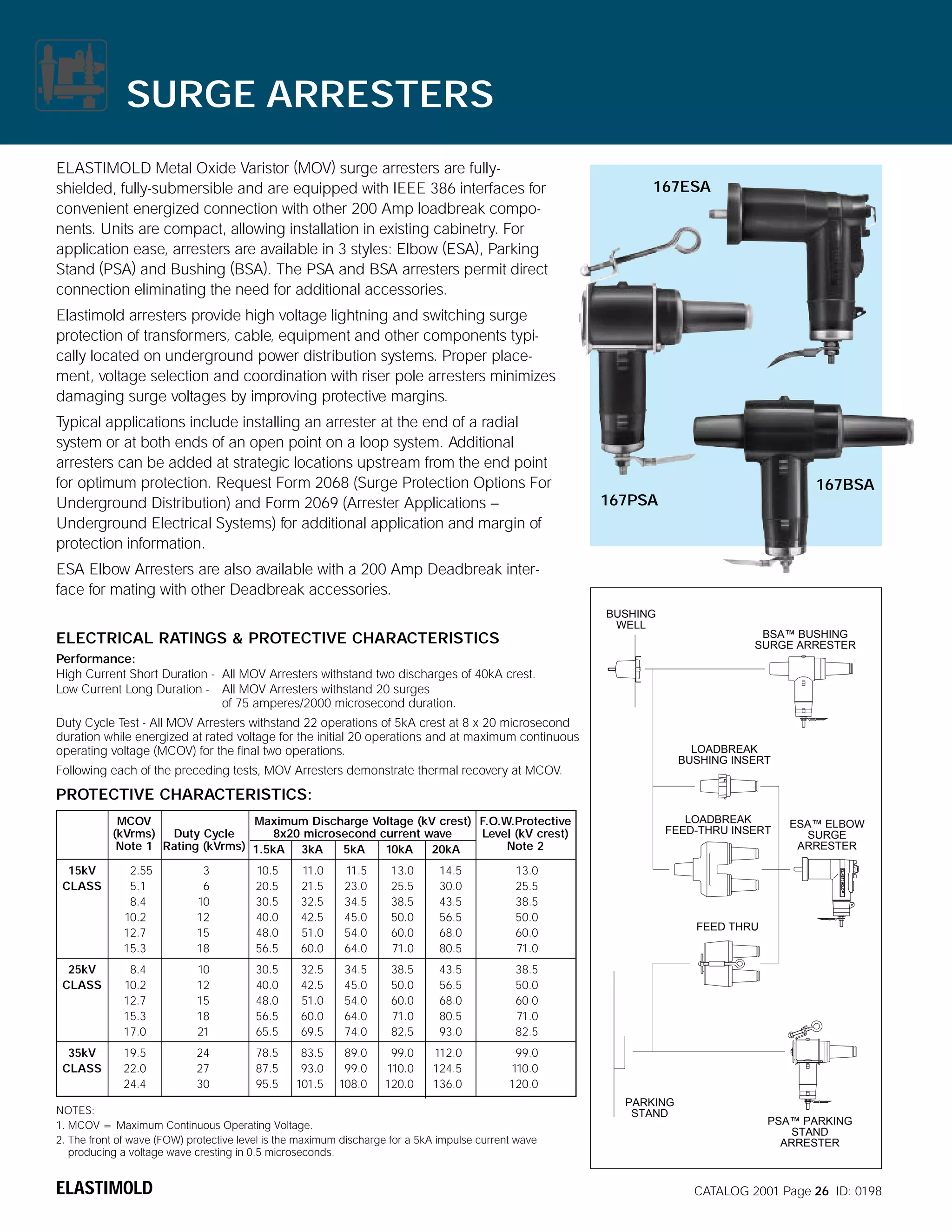 SURGE ARRESTERS
ELASTIMOLD Metal Oxide Varistor (MOV) surge arresters are fullyshielded, fully-submersible and are equipped with IEEE 386 interfaces for
convenient energized connection with other 200 Amp loadbreak components. Units are compact, allowing installation in existing cabinetry. For
application ease, arresters are available in 3 styles: Elbow (ESA), Parking
Stand (PSA) and Bushing (BSA). The PSA and BSA arresters permit direct
connection eliminating the need for additional accessories.

167ESA

Elastimold arresters provide high voltage lightning and switching surge
protection of transformers, cable, equipment and other components typically located on underground power distribution systems. Proper placement, voltage selection and coordination with riser pole arresters minimizes
damaging surge voltages by improving protective margins.
Typical applications include installing an arrester at the end of a radial
system or at both ends of an open point on a loop system. Additional
arresters can be added at strategic locations upstream from the end point
for optimum protection. Request Form 2068 (Surge Protection Options For
Underground Distribution) and Form 2069 (Arrester Applications –
Underground Electrical Systems) for additional application and margin of
protection information.

167BSA
167PSA

ESA Elbow Arresters are also available with a 200 Amp Deadbreak interface for mating with other Deadbreak accessories.
BUSHING
WELL

BSA™ BUSHING
SURGE ARRESTER

ELECTRICAL RATINGS & PROTECTIVE CHARACTERISTICS
Performance:
High Current Short Duration - All MOV Arresters withstand two discharges of 40kA crest.
Low Current Long Duration - All MOV Arresters withstand 20 surges
of 75 amperes/2000 microsecond duration.
Duty Cycle Test - All MOV Arresters withstand 22 operations of 5kA crest at 8 x 20 microsecond
duration while energized at rated voltage for the initial 20 operations and at maximum continuous
operating voltage (MCOV) for the final two operations.

LOADBREAK
BUSHING INSERT

Following each of the preceding tests, MOV Arresters demonstrate thermal recovery at MCOV.

PROTECTIVE CHARACTERISTICS:
MCOV
Maximum Discharge Voltage (kV crest) F.O.W.Protective
(kVrms)
Duty Cycle
8x20 microsecond current wave
Level (kV crest)
Note 1 Rating (kVrms) 1.5kA 3kA
Note 2
5kA
10kA
20kA
15kV
CLASS

2.55
5.1
8.4
10.2
12.7
15.3

3
6
10
12
15
18

10.5
20.5
30.5
40.0
48.0
56.5

11.0
21.5
32.5
42.5
51.0
60.0

11.5
23.0
34.5
45.0
54.0
64.0

13.0
25.5
38.5
50.0
60.0
71.0

14.5
30.0
43.5
56.5
68.0
80.5

13.0
25.5
38.5
50.0
60.0
71.0

25kV
CLASS

8.4
10.2
12.7
15.3
17.0

10
12
15
18
21

30.5
40.0
48.0
56.5
65.5

32.5
42.5
51.0
60.0
69.5

34.5
45.0
54.0
64.0
74.0

38.5
50.0
60.0
71.0
82.5

43.5
56.5
68.0
80.5
93.0

19.5
22.0
24.4

24
27
30

78.5
87.5
95.5

83.5
93.0
101.5

89.0
99.0
108.0

99.0
110.0
120.0

112.0
124.5
136.0

ESA™ ELBOW
SURGE
ARRESTER

38.5
50.0
60.0
71.0
82.5

35kV
CLASS

LOADBREAK
FEED-THRU INSERT

99.0
110.0
120.0

NOTES:
1. MCOV = Maximum Continuous Operating Voltage.
2. The front of wave (FOW) protective level is the maximum discharge for a 5kA impulse current wave
producing a voltage wave cresting in 0.5 microseconds.

ELASTIMOLD

FEED THRU

PARKING
STAND

PSA™ PARKING
STAND
ARRESTER

CATALOG 2001 Page 26 ID: 0198

 