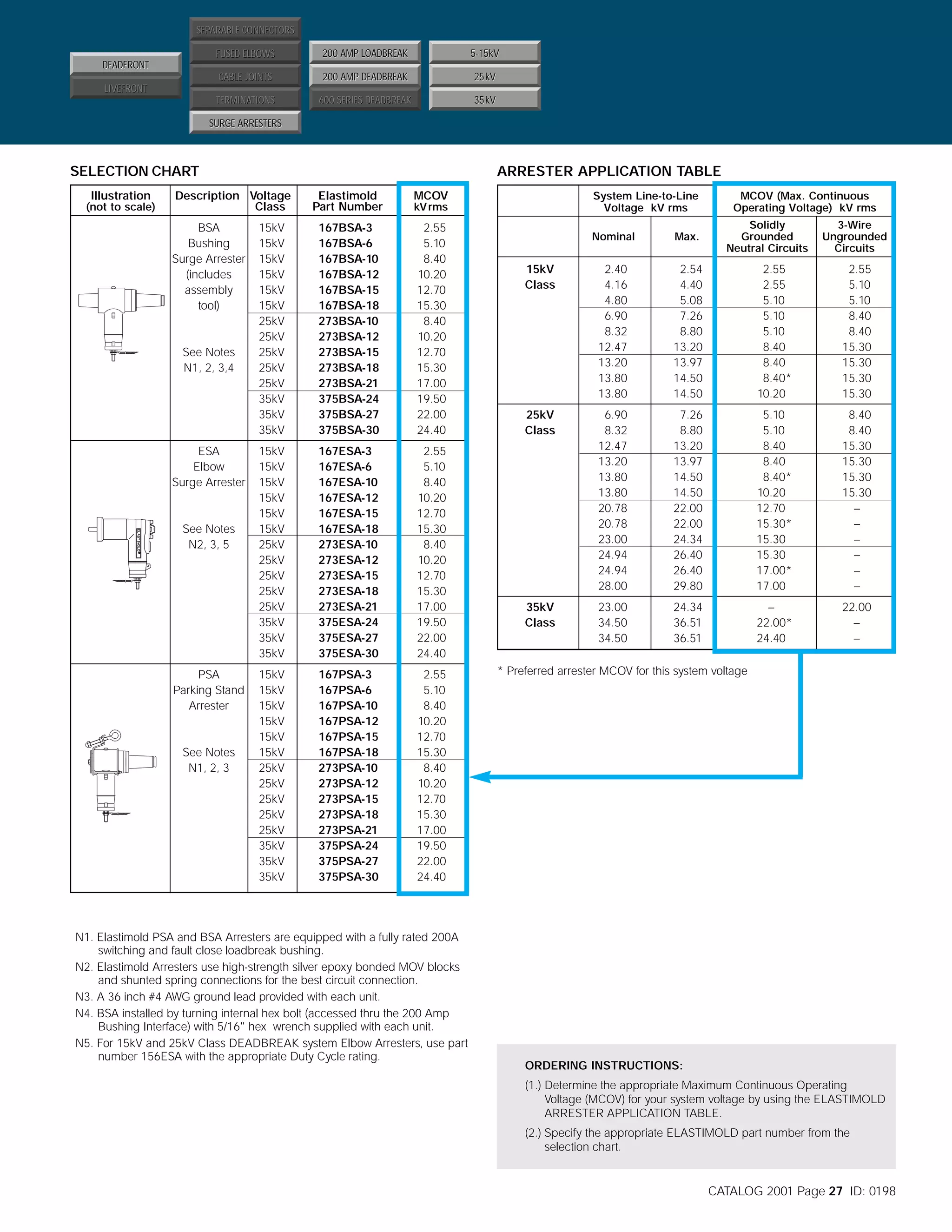 SEPARABLE CONNECTORS
FUSED ELBOWS

200 AMP LOADBREAK

5-15kV

CABLE JOINTS

200 AMP DEADBREAK

25kV

TERMINATIONS

DEADFRONT

600 SERIES DEADBREAK

35kV

LIVEFRONT
SURGE ARRESTERS

SELECTION CHART
Illustration
(not to scale)

ARRESTER APPLICATION TABLE

Description Voltage
Class
BSA
Bushing
Surge Arrester
(includes
assembly
tool)

See Notes
N1, 2, 3,4

ESA
Elbow
Surge Arrester

See Notes
N2, 3, 5

PSA
Parking Stand
Arrester

See Notes
N1, 2, 3

Elastimold
Part Number

MCOV

15kV
15kV
15kV
15kV
15kV
15kV
25kV
25kV
25kV
25kV
25kV
35kV
35kV
35kV

167BSA-3
167BSA-6
167BSA-10
167BSA-12
167BSA-15
167BSA-18
273BSA-10
273BSA-12
273BSA-15
273BSA-18
273BSA-21
375BSA-24
375BSA-27
375BSA-30

2.55
5.10
8.40
10.20
12.70
15.30
8.40
10.20
12.70
15.30
17.00
19.50
22.00
24.40

15kV
15kV
15kV
15kV
15kV
15kV
25kV
25kV
25kV
25kV
25kV
35kV
35kV
35kV

167ESA-3
167ESA-6
167ESA-10
167ESA-12
167ESA-15
167ESA-18
273ESA-10
273ESA-12
273ESA-15
273ESA-18
273ESA-21
375ESA-24
375ESA-27
375ESA-30

2.55
5.10
8.40
10.20
12.70
15.30
8.40
10.20
12.70
15.30
17.00
19.50
22.00
24.40

15kV
15kV
15kV
15kV
15kV
15kV
25kV
25kV
25kV
25kV
25kV
35kV
35kV
35kV

167PSA-3
167PSA-6
167PSA-10
167PSA-12
167PSA-15
167PSA-18
273PSA-10
273PSA-12
273PSA-15
273PSA-18
273PSA-21
375PSA-24
375PSA-27
375PSA-30

2.55
5.10
8.40
10.20
12.70
15.30
8.40
10.20
12.70
15.30
17.00
19.50
22.00
24.40

System Line-to-Line
Voltage kV rms

kV rms

N1. Elastimold PSA and BSA Arresters are equipped with a fully rated 200A
switching and fault close loadbreak bushing.
N2. Elastimold Arresters use high-strength silver epoxy bonded MOV blocks
and shunted spring connections for the best circuit connection.
N3. A 36 inch #4 AWG ground lead provided with each unit.
N4. BSA installed by turning internal hex bolt (accessed thru the 200 Amp
Bushing Interface) with 5/16" hex wrench supplied with each unit.
N5. For 15kV and 25kV Class DEADBREAK system Elbow Arresters, use part
number 156ESA with the appropriate Duty Cycle rating.

MCOV (Max. Continuous
Operating Voltage) kV rms
Solidly
Grounded
Neutral Circuits

3-Wire
Ungrounded
Circuits

Nominal

Max.

15kV
Class

2.40
4.16
4.80
6.90
8.32
12.47
13.20
13.80
13.80

2.54
4.40
5.08
7.26
8.80
13.20
13.97
14.50
14.50

2.55
2.55
5.10
5.10
5.10
8.40
8.40
8.40*
10.20

2.55
5.10
5.10
8.40
8.40
15.30
15.30
15.30
15.30

25kV
Class

6.90
8.32
12.47
13.20
13.80
13.80
20.78
20.78
23.00
24.94
24.94
28.00

7.26
8.80
13.20
13.97
14.50
14.50
22.00
22.00
24.34
26.40
26.40
29.80

5.10
5.10
8.40
8.40
8.40*
10.20
12.70
15.30*
15.30
15.30
17.00*
17.00

8.40
8.40
15.30
15.30
15.30
15.30
–
–
–
–
–
–

35kV
Class

23.00
34.50
34.50

24.34
36.51
36.51

–
22.00*
24.40

22.00
–
–

* Preferred arrester MCOV for this system voltage

ORDERING INSTRUCTIONS:
(1.) Determine the appropriate Maximum Continuous Operating
Voltage (MCOV) for your system voltage by using the ELASTIMOLD
ARRESTER APPLICATION TABLE.
(2.) Specify the appropriate ELASTIMOLD part number from the
selection chart.

CATALOG 2001 Page 27 ID: 0198

 