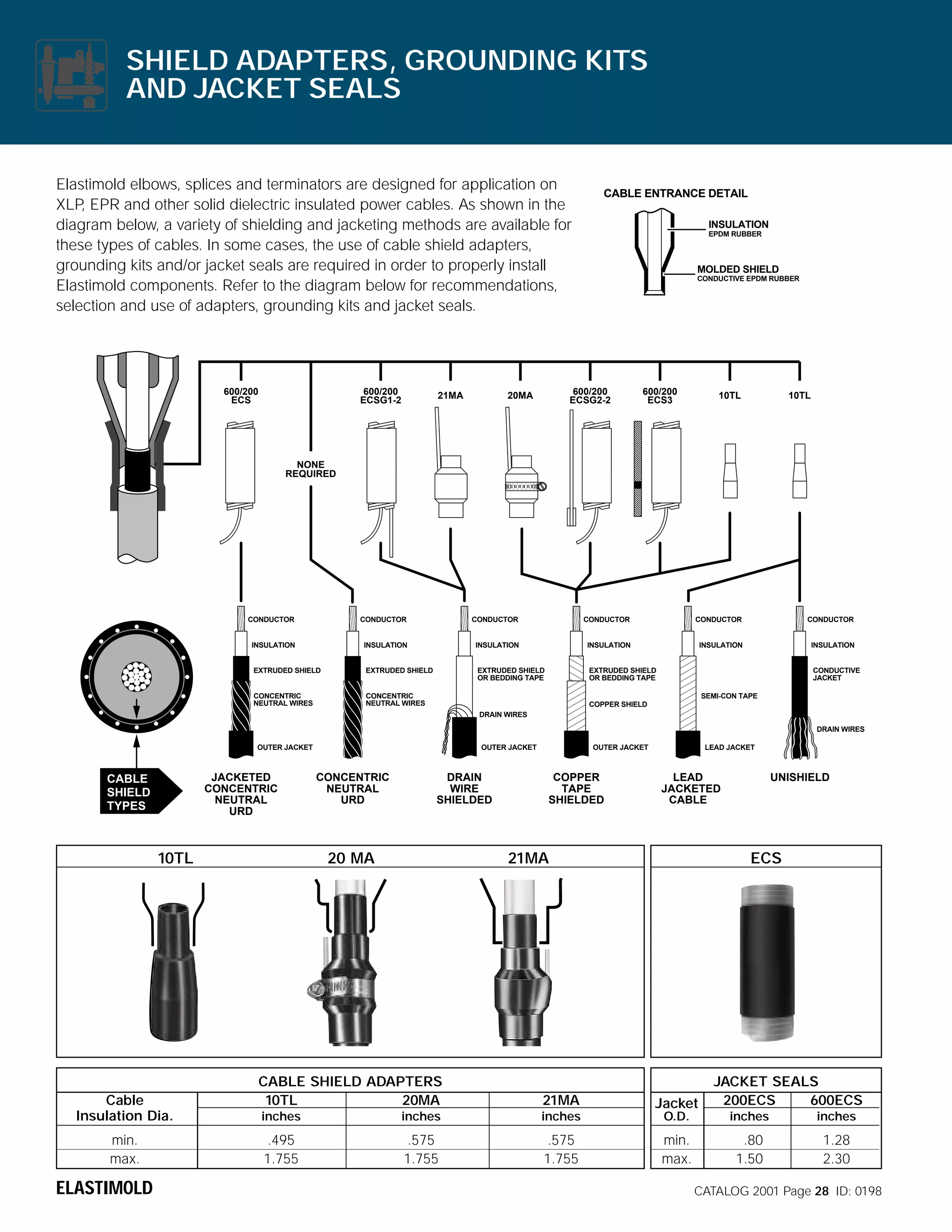 SHIELD ADAPTERS, GROUNDING KITS
AND JACKET SEALS

Elastimold elbows, splices and terminators are designed for application on
XLP EPR and other solid dielectric insulated power cables. As shown in the
,
diagram below, a variety of shielding and jacketing methods are available for
these types of cables. In some cases, the use of cable shield adapters,
grounding kits and/or jacket seals are required in order to properly install
Elastimold components. Refer to the diagram below for recommendations,
selection and use of adapters, grounding kits and jacket seals.

600/200
ECS

600/200
ECSG1-2

21MA

CABLE ENTRANCE DETAIL
INSULATION
EPDM RUBBER

MOLDED SHIELD
CONDUCTIVE EPDM RUBBER

600/200
ECSG2-2

20MA

600/200
ECS3

10TL

10TL

NONE
REQUIRED

CONDUCTOR

CONDUCTOR

CONDUCTOR

CONDUCTOR

CONDUCTOR

CONDUCTOR

INSULATION

INSULATION

INSULATION

INSULATION

INSULATION

INSULATION

EXTRUDED SHIELD

EXTRUDED SHIELD

EXTRUDED SHIELD
OR BEDDING TAPE

EXTRUDED SHIELD
OR BEDDING TAPE

CONCENTRIC
NEUTRAL WIRES

CONCENTRIC
NEUTRAL WIRES

CONDUCTIVE
JACKET
SEMI-CON TAPE

COPPER SHIELD
DRAIN WIRES

DRAIN WIRES

JACKETED
CONCENTRIC
NEUTRAL
URD

CABLE
SHIELD
TYPES

10TL

Cable
Insulation Dia.
min.
max.

ELASTIMOLD

CONCENTRIC
NEUTRAL
URD

DRAIN
WIRE
SHIELDED

20 MA

LEAD JACKET

OUTER JACKET

OUTER JACKET

OUTER JACKET

COPPER
TAPE
SHIELDED

LEAD
JACKETED
CABLE

21MA

UNISHIELD

ECS

CABLE SHIELD ADAPTERS
10TL
20MA

21MA

inches

inches

inches

O.D.

inches

inches

.495
1.755

.575
1.755

.575
1.755

min.
max.

.80
1.50

1.28
2.30

Jacket

JACKET SEALS
200ECS
600ECS

CATALOG 2001 Page 28 ID: 0198

 