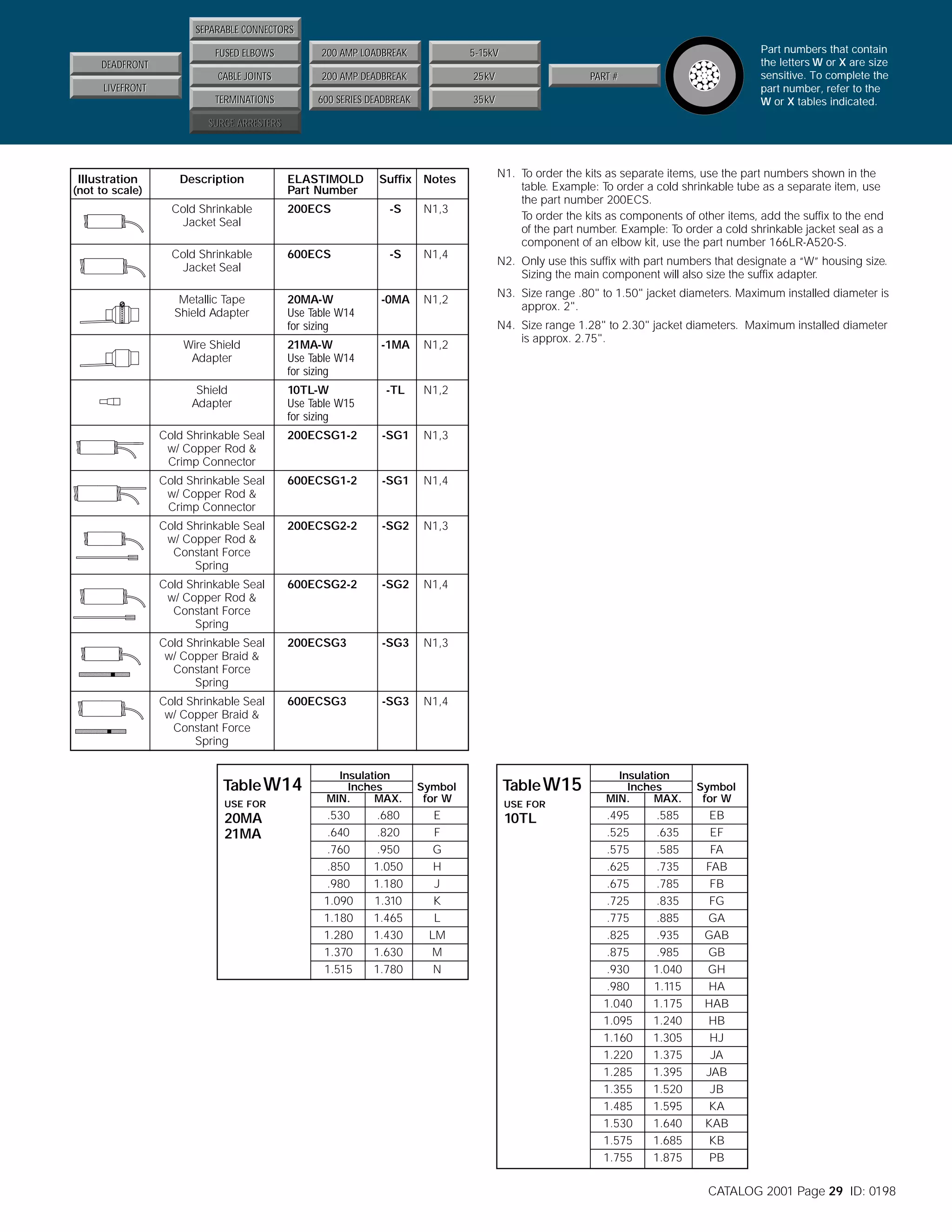 SEPARABLE CONNECTORS
FUSED ELBOWS

200 AMP LOADBREAK
200 AMP DEADBREAK

25kV

TERMINATIONS

600 SERIES DEADBREAK

Part numbers that contain
the letters W or X are size
sensitive. To complete the
part number, refer to the
W or X tables indicated.

5-15kV

CABLE JOINTS

DEADFRONT

35kV

PART #

LIVEFRONT
SURGE ARRESTERS

Illustration

Description

(not to scale)

ELASTIMOLD
Part Number

Suffix

Notes

Cold Shrinkable
Jacket Seal

200ECS

-S

N1,3

Cold Shrinkable
Jacket Seal

600ECS

-S

N1,4

Metallic Tape
Shield Adapter

20MA-W
Use Table W14
for sizing

-0MA

N1,2

Wire Shield
Adapter

21MA-W
Use Table W14
for sizing

-1MA

N1,2

Shield
Adapter

10TL-W
Use Table W15
for sizing

-TL

N1,2

Cold Shrinkable Seal
w/ Copper Rod &
Crimp Connector

200ECSG1-2

-SG1

N1,3

Cold Shrinkable Seal
w/ Copper Rod &
Crimp Connector

600ECSG1-2

-SG1

N1,4

Cold Shrinkable Seal
w/ Copper Rod &
Constant Force
Spring

200ECSG2-2

-SG2

N1,3

Cold Shrinkable Seal
w/ Copper Rod &
Constant Force
Spring

600ECSG2-2

-SG2

N1,4

Cold Shrinkable Seal
w/ Copper Braid &
Constant Force
Spring

200ECSG3

-SG3

N1,3

Cold Shrinkable Seal
w/ Copper Braid &
Constant Force
Spring

600ECSG3

-SG3

N1. To order the kits as separate items, use the part numbers shown in the
table. Example: To order a cold shrinkable tube as a separate item, use
the part number 200ECS.
To order the kits as components of other items, add the suffix to the end
of the part number. Example: To order a cold shrinkable jacket seal as a
component of an elbow kit, use the part number 166LR-A520-S.

N1,4

Table W14
USE FOR

20MA
21MA

Insulation
Inches
MIN.
MAX.

.530
.640
.760
.850
.980
1.090
1.180
1.280
1.370
1.515

.680
.820
.950
1.050
1.180
1.310
1.465
1.430
1.630
1.780

Symbol
for W

E
F
G
H
J
K
L
LM
M
N

N2. Only use this suffix with part numbers that designate a “W” housing size.
Sizing the main component will also size the suffix adapter.
N3. Size range .80" to 1.50" jacket diameters. Maximum installed diameter is
approx. 2".
N4. Size range 1.28" to 2.30" jacket diameters. Maximum installed diameter
is approx. 2.75".

Table W15
USE FOR

10TL

Insulation
Inches
MIN.
MAX.

.495
.525
.575
.625
.675
.725
.775
.825
.875
.930
.980
1.040
1.095
1.160
1.220
1.285
1.355
1.485
1.530
1.575
1.755

.585
.635
.585
.735
.785
.835
.885
.935
.985
1.040
1.115
1.175
1.240
1.305
1.375
1.395
1.520
1.595
1.640
1.685
1.875

Symbol
for W

EB
EF
FA
FAB
FB
FG
GA
GAB
GB
GH
HA
HAB
HB
HJ
JA
JAB
JB
KA
KAB
KB
PB

CATALOG 2001 Page 29 ID: 0198

 