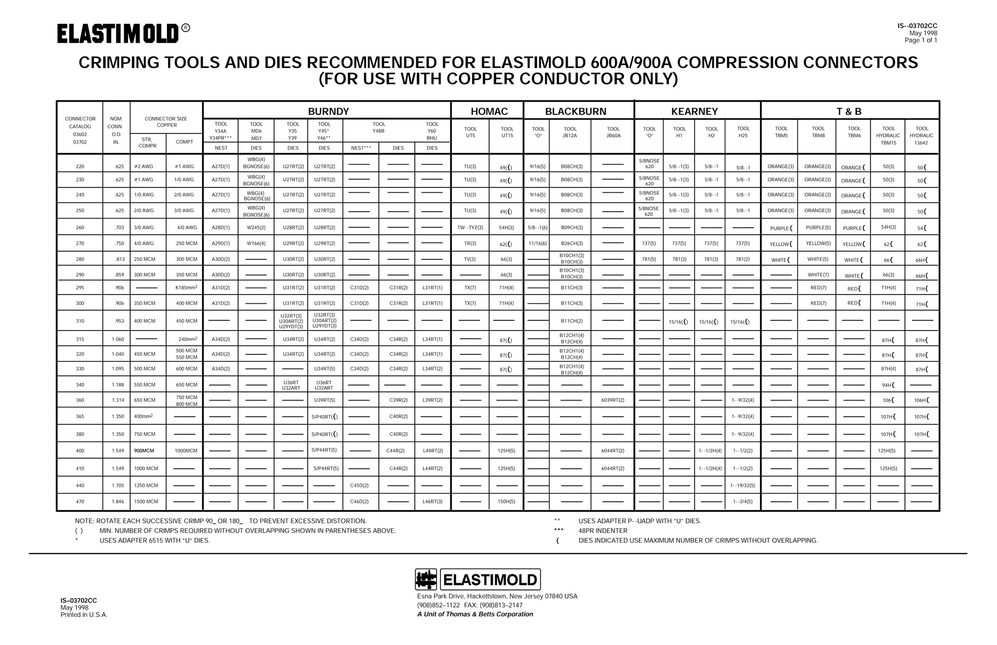 IS- -03702CC
May 1998
Page 1 of 1

R

CRIMPING TOOLS AND DIES RECOMMENDED FOR ELASTIMOLD 600A/900A COMPRESSION CONNECTORS
(FOR USE WITH COPPER CONDUCTOR ONLY)
CONNECTOR
CATALOG

NOM.
CONN

03602

O.D.

03702

IN.

220

.625

230

.625

BURNDY

CONNECTOR SIZE
COPPER
STR,
COMPR

#2 AWG
#1 AWG

TOOL

HOMAC

MD7

NEST

COMPT

#1 AWG
1/0 AWG

TOOL
Y45*
Y46**

TOOL
Y48B

DIES

DIES

DIES

A27D(1)

WBG(4)
BGNOSE(6)

U27RT(2)

U27RT(2)

TU(3)

49({)

9/16(5)

B08CH(3)

U27RT(2)

U27RT(2)

TU(3)

49({)

9/16(5)

B08CH(3)

NEST***

TOOL
Y60
BHU

BLACKBURN

TOOL
Y35
Y39

Y34A
Y34PR***

TOOL
MD6

DIES

KEARNEY

T&B

TOOL
UT15

TOOL
”O”

TOOL
JB12A

TOOL
JB60A

TOOL
”O”

TOOL
H1

TOOL
H2

TOOL
H25

5/8NOSE
620

ORANGE(3)

ORANGE(3)

ORANGE{

50(3)

50{

5/8NOSE
620

5/8- -1(3)

5/8- -1

5/8- -1

ORANGE(3)

ORANGE(3)

ORANGE{

50(3)

50{

5/8- -1(3)

5/8- -1

5/8- -1

ORANGE(3)

ORANGE(3)

ORANGE{

50(3)

50{

5/8- -1(3)

5/8- -1

5/8- -1

ORANGE(3)

ORANGE(3)

ORANGE{

50(3)

50{

PURPLE{

PURPLE(5)

PURPLE{

54H(3)

54{

U27RT(2)

U27RT(2)

TU(3)

49({)

9/16(5)

B08CH(3)

5/8NOSE
620

2/0 AWG

A27D(1)

250

.625

2/0 AWG

3/0 AWG

A27D(1)

WBG(4)
BGNOSE(6)

U27RT(2)

U27RT(2)

TU(3)

49({)

9/16(5)

B08CH(3)

260

.703

3/0 AWG

4/0 AWG

A28D(1)

W245(2)

U28RT(2)

U28RT(2)

TW- -TYZ(3)

54H(3)

5/8- -1(6)

B09CH(3)

270

.750

4/0 AWG

250 MCM

A29D(1)

W166(4)

U29RT(2)

U29RT(2)

TR(3)

62({)

11/16(6)

300 MCM

300 MCM

A30D(2)

290

.859

295

.906

300

.906

310

.953

315

1.060

240mm2

320

1.040

450 MCM

500 MCM
550 MCM

A34D(2)

330

1.095

500 MCM

600 MCM

U30RT(2)

A34D(2)

TV(3)

737(5)

737(5)

737(5)

737(5)

YELLOW{

YELLOW(5)

YELLOW{

62{

62{

66(3)

781(5)

781(3)

781(3)

781(2)

WHITE{

WHITE(5)

WHITE{

66{

66H{

66(3)

U30RT(2)

B26CH(3)
B10CH1(3)
B10CH(3)
B10CH1(3)
B10CH(3)

WHITE(7)

WHITE{

66(3)

66H{
71H{

350 MCM

A30D(2)

U30RT(2)

U30RT(2)

K185mm2

A31D(2)

U31RT(2)

U31RT(2)

C31D(2)

C31R(2)

L31RT(1)

TX(7)

71H(4)

B11CH(3)

RED(7)

RED{

71H(4)

350 MCM

400 MCM

A31D(2)

U31RT(2)

U31RT(2)

C31D(2)

C31R(2)

L31RT(1)

TX(7)

71H(4)

B11CH(3)

RED(7)

RED{

71H(4)

71H{

400 MCM

450 MCM

U32RT(3)
U30ART(2)
U29YDT(3)

U32RT(3)
U30ART(2)
U29YDT(3)

U34RT(2)

U34RT(2)

340

1.188

550 MCM

650 MCM

360

1.314

650 MCM

750 MCM
800 MCM

365

1.350

380

A34D(2)

B11CH(2)

C34D(2)

C34R(2)

L34RT(1)

U36RT
U32ART

15/16({)

B12CH1(4)
B12CH(4)

87H{

87H{

87H{

87H{

87H(4)

87H{

U34RT(2)

C34D(2)

C34R(2)

L34RT(1)

87({)

C34D(2)

C34R(2)

L34RT(2)

87({)

B12CH1(4)
B12CH(4)

U36RT
U32ART

94H{
C39R(2)

400mm2

S/P40RT({)

1.350

750 MCM

S/P40RT({)

400

1.549

900MCM

410

1.549

1000 MCM

440

1.705

1250 MCM

C45D(2)

470

1.846

1500 MCM

C46D(2)

1000MCM

15/16({)

87({)

U34RT(5)

U34RT(2)

15/16({)

B12CH1(4)
B12CH(4)

U39RT(5)

1- -9/32(4)

106{

106H{

C40R(2)

1- -9/32(4)

107H{

107H{

C40R(2)

S/P44RT(5)

1- -9/32(4)

107H{

107H{

125H(5)

C44R(2)

S/P44RT(5)

C44R(2)

L39RT(2)

6039RT(2)

L44RT(2)

125H(5)

6044RT(2)

1- -1/2H(4)

1- -1/2(2)

L44RT(2)

125H(5)

6044RT(2)

1- -1/2H(4)

1- -1/2(2)
1- -19/32(5)

L46RT(3)

150H(5)

1- -3/4(5)

NOTE: ROTATE EACH SUCCESSIVE CRIMP 90_ OR 180_ TO PREVENT EXCESSIVE DISTORTION.

**

USES ADAPTER P- -UADP WITH ”U” DIES.

( )

MIN. NUMBER OF CRIMPS REQUIRED WITHOUT OVERLAPPING SHOWN IN PARENTHESES ABOVE.

***

48PR INDENTER

*

USES ADAPTER 6515 WITH ”U” DIES.

{

DIES INDICATED USE MAXIMUM NUMBER OF CRIMPS WITHOUT OVERLAPPING.

IS--03702CC
May 1998
Printed in U.S.A.

13642

5/8- -1

5/8NOSE
620

1/0 AWG

TOOL
HYDRALIC

5/8- -1

A27D(1)

.625

250 MCM

TOOL
TBM6

5/8- -1(3)

WBG(4)
BGNOSE(6)

240

.813

TOOL
TBM8

DIES

WBG(4)
BGNOSE(6)

280

TOOL
TBM5

TOOL
HYDRALIC
TBM15

TOOL
UT5

Esna Park Drive, Hackettstown, New Jersey 07840 USA
(908)852--1122 FAX: (908)813--2147
A Unit of Thomas & Betts Corporation

125H(5)

 