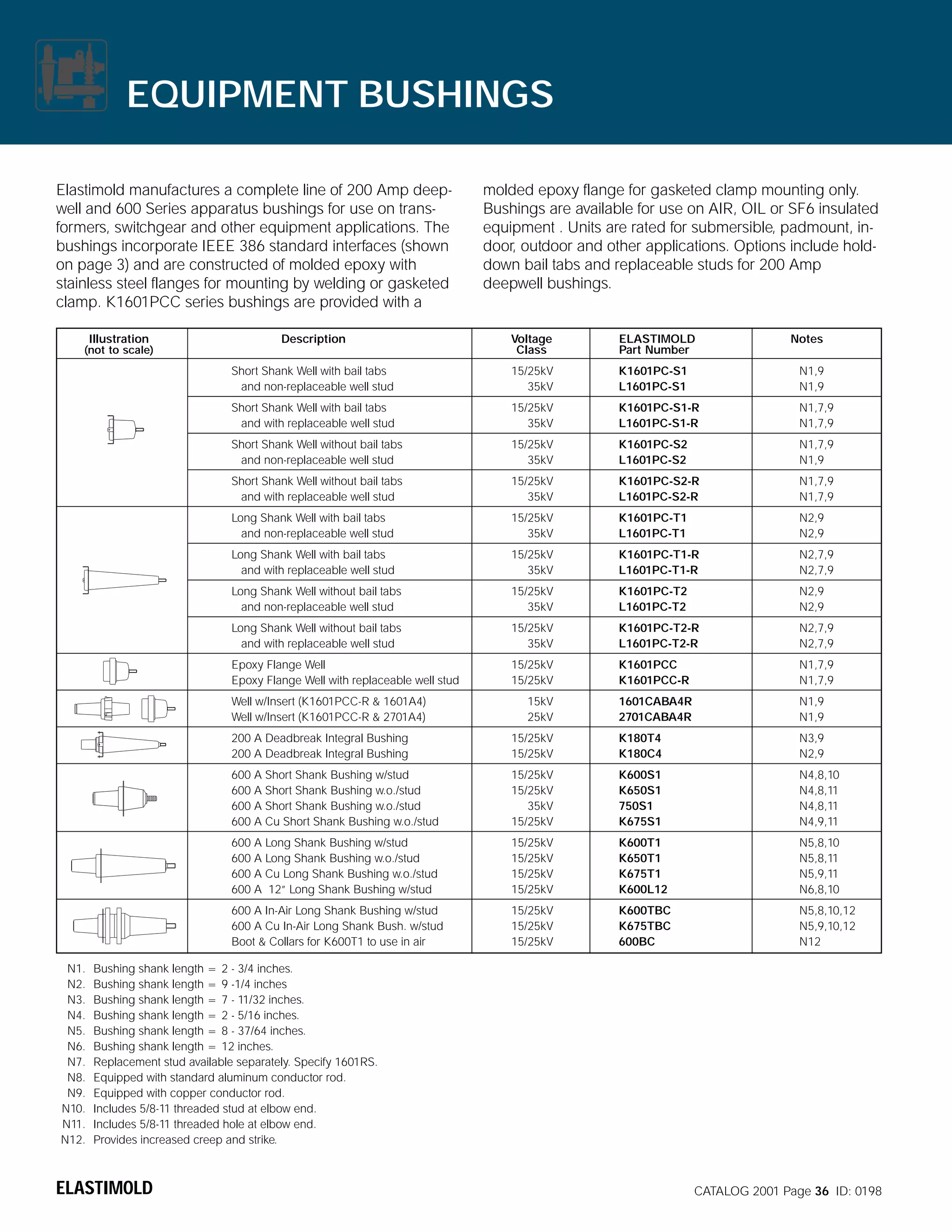 EQUIPMENT BUSHINGS
Elastimold manufactures a complete line of 200 Amp deepwell and 600 Series apparatus bushings for use on transformers, switchgear and other equipment applications. The
bushings incorporate IEEE 386 standard interfaces (shown
on page 3) and are constructed of molded epoxy with
stainless steel flanges for mounting by welding or gasketed
clamp. K1601PCC series bushings are provided with a
Illustration

molded epoxy flange for gasketed clamp mounting only.
Bushings are available for use on AIR, OIL or SF6 insulated
equipment . Units are rated for submersible, padmount, indoor, outdoor and other applications. Options include holddown bail tabs and replaceable studs for 200 Amp
deepwell bushings.

Description

Voltage
Class

ELASTIMOLD
Part Number

Short Shank Well with bail tabs
and non-replaceable well stud

15/25kV
35kV

K1601PC-S1
L1601PC-S1

N1,9
N1,9

Short Shank Well with bail tabs
and with replaceable well stud

15/25kV
35kV

K1601PC-S1-R
L1601PC-S1-R

N1,7,9
N1,7,9

Short Shank Well without bail tabs
and non-replaceable well stud

15/25kV
35kV

K1601PC-S2
L1601PC-S2

N1,7,9
N1,9

Short Shank Well without bail tabs
and with replaceable well stud

15/25kV
35kV

K1601PC-S2-R
L1601PC-S2-R

N1,7,9
N1,7,9

Long Shank Well with bail tabs
and non-replaceable well stud

15/25kV
35kV

K1601PC-T1
L1601PC-T1

N2,9
N2,9

Long Shank Well with bail tabs
and with replaceable well stud

15/25kV
35kV

K1601PC-T1-R
L1601PC-T1-R

N2,7,9
N2,7,9

Long Shank Well without bail tabs
and non-replaceable well stud

15/25kV
35kV

K1601PC-T2
L1601PC-T2

N2,9
N2,9

Long Shank Well without bail tabs
and with replaceable well stud

15/25kV
35kV

K1601PC-T2-R
L1601PC-T2-R

N2,7,9
N2,7,9

Epoxy Flange Well
Epoxy Flange Well with replaceable well stud

15/25kV
15/25kV

K1601PCC
K1601PCC-R

N1,7,9
N1,7,9

15kV
25kV

1601CABA4R
2701CABA4R

N1,9
N1,9

(not to scale)

Well w/Insert (K1601PCC-R & 1601A4)
Well w/Insert (K1601PCC-R & 2701A4)

Notes

200 A Deadbreak Integral Bushing
200 A Deadbreak Integral Bushing

K180T4
K180C4

N3,9
N2,9

600 A Short Shank Bushing w/stud
600 A Short Shank Bushing w.o./stud
600 A Short Shank Bushing w.o./stud
600 A Cu Short Shank Bushing w.o./stud

15/25kV
15/25kV
35kV
15/25kV

K600S1
K650S1
750S1
K675S1

N4,8,10
N4,8,11
N4,8,11
N4,9,11

600 A Long Shank Bushing w/stud
600 A Long Shank Bushing w.o./stud
600 A Cu Long Shank Bushing w.o./stud
600 A 12” Long Shank Bushing w/stud

15/25kV
15/25kV
15/25kV
15/25kV

K600T1
K650T1
K675T1
K600L12

N5,8,10
N5,8,11
N5,9,11
N6,8,10

600 A In-Air Long Shank Bushing w/stud
600 A Cu In-Air Long Shank Bush. w/stud
Boot & Collars for K600T1 to use in air
N1.
N2.
N3.
N4.
N5.
N6.
N7.
N8.
N9.
N10.
N11.
N12.

15/25kV
15/25kV

15/25kV
15/25kV
15/25kV

K600TBC
K675TBC
600BC

N5,8,10,12
N5,9,10,12
N12

Bushing shank length = 2 - 3/4 inches.
Bushing shank length = 9 -1/4 inches
Bushing shank length = 7 - 11/32 inches.
Bushing shank length = 2 - 5/16 inches.
Bushing shank length = 8 - 37/64 inches.
Bushing shank length = 12 inches.
Replacement stud available separately. Specify 1601RS.
Equipped with standard aluminum conductor rod.
Equipped with copper conductor rod.
Includes 5/8-11 threaded stud at elbow end.
Includes 5/8-11 threaded hole at elbow end.
Provides increased creep and strike.

ELASTIMOLD

CATALOG 2001 Page 36 ID: 0198

 