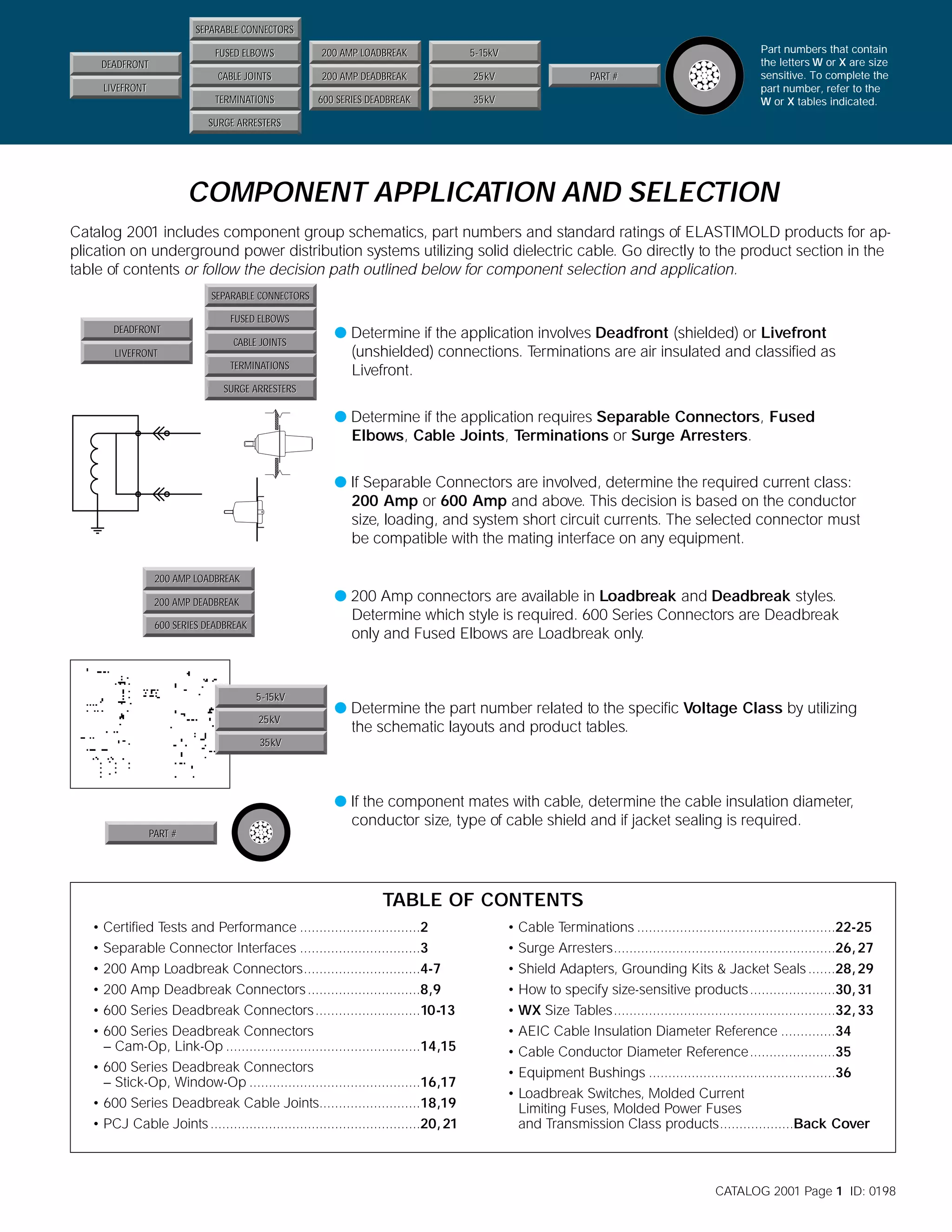 SEPARABLE CONNECTORS
FUSED ELBOWS

200 AMP LOADBREAK

5-15kV

CABLE JOINTS

200 AMP DEADBREAK

25kV

TERMINATIONS

DEADFRONT

600 SERIES DEADBREAK

35kV

PART #

LIVEFRONT

Part numbers that contain
the letters W or X are size
sensitive. To complete the
part number, refer to the
W or X tables indicated.

SURGE ARRESTERS

COMPONENT APPLICATION AND SELECTION
Catalog 2001 includes component group schematics, part numbers and standard ratings of ELASTIMOLD products for application on underground power distribution systems utilizing solid dielectric cable. Go directly to the product section in the
table of contents or follow the decision path outlined below for component selection and application.
SEPARABLE CONNECTORS
DEADFRONT
LIVEFRONT

FUSED ELBOWS
CABLE JOINTS
TERMINATIONS

q Determine if the application involves Deadfront (shielded) or Livefront
(unshielded) connections. Terminations are air insulated and classified as
Livefront.

SURGE ARRESTERS

q Determine if the application requires Separable Connectors, Fused
Elbows, Cable Joints, Terminations or Surge Arresters.
q If Separable Connectors are involved, determine the required current class:
200 Amp or 600 Amp and above. This decision is based on the conductor
size, loading, and system short circuit currents. The selected connector must
be compatible with the mating interface on any equipment.
200 AMP LOADBREAK

q 200 Amp connectors are available in Loadbreak and Deadbreak styles.
Determine which style is required. 600 Series Connectors are Deadbreak
only and Fused Elbows are Loadbreak only.

200 AMP DEADBREAK
600 SERIES DEADBREAK

5-15kV
25kV

q Determine the part number related to the specific Voltage Class by utilizing
the schematic layouts and product tables.

35kV

q If the component mates with cable, determine the cable insulation diameter,
conductor size, type of cable shield and if jacket sealing is required.
PART #

TABLE OF CONTENTS
• Certified Tests and Performance ...............................2
• Separable Connector Interfaces ...............................3
• 200 Amp Loadbreak Connectors..............................4-7
• 200 Amp Deadbreak Connectors .............................8,9
• 600 Series Deadbreak Connectors ...........................10-13
• 600 Series Deadbreak Connectors
– Cam-Op, Link-Op ..................................................14,15
• 600 Series Deadbreak Connectors
– Stick-Op, Window-Op ............................................16,17
• 600 Series Deadbreak Cable Joints..........................18,19
• PCJ Cable Joints ......................................................20, 21

• Cable Terminations ...................................................22-25
• Surge Arresters.........................................................26, 27
• Shield Adapters, Grounding Kits & Jacket Seals .......28, 29
• How to specify size-sensitive products ......................30, 31
• WX Size Tables.........................................................32, 33
• AEIC Cable Insulation Diameter Reference ..............34
• Cable Conductor Diameter Reference......................35
• Equipment Bushings ................................................36
• Loadbreak Switches, Molded Current
Limiting Fuses, Molded Power Fuses
and Transmission Class products...................Back Cover

CATALOG 2001 Page 1 ID: 0198

 