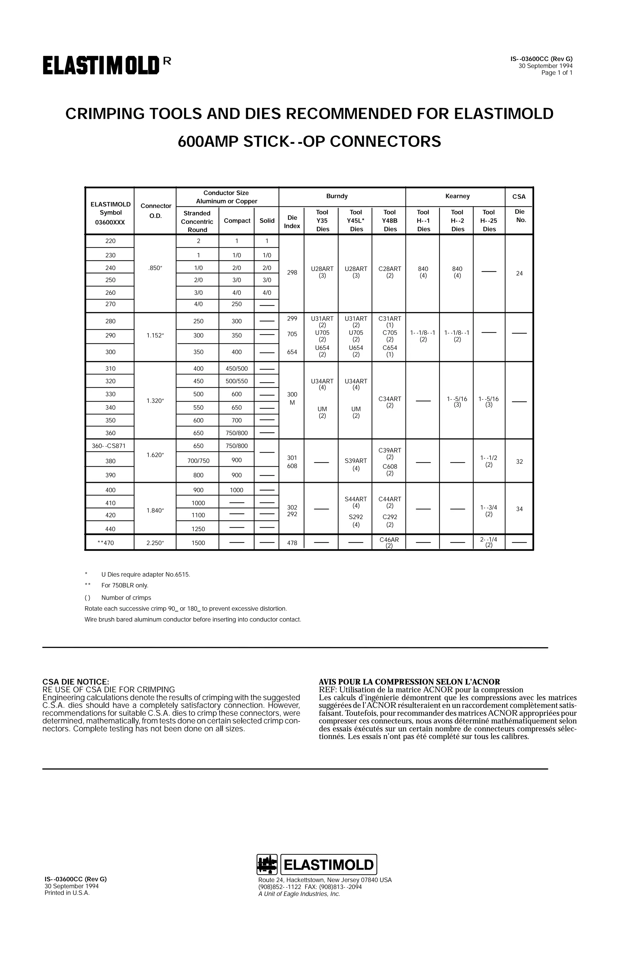 IS- -03600CC (Rev G)
30 September 1994
Page 1 of 1

R

CRIMPING TOOLS AND DIES RECOMMENDED FOR ELASTIMOLD
600AMP STICK- -OP CONNECTORS

ELASTIMOLD
Symbol

Connector

Conductor Size
Aluminum or Copper

Burndy

Stranded
Concentric
Round

Compact

Solid

220

2

1

1

1/0
2/0

2/0

2/0

3/0

3/0

Tool
Y35
Dies

Tool
Y45L*
Dies

Tool
Y48B
Dies

Tool
H- -1
Dies

Tool
H- -2
Dies

298

U28ART
(3)

U28ART
(3)

C28ART
(2)

840
(4)

840
(4)

U31ART
(2)
U705
(2)
U654
(2)

U31ART
(2)
U705
(2)
U654
(2)

C31ART
(1)
C705
(2)
C654
(1)

1- -1/8- -1
(2)

U34ART
(4)

U34ART
(4)

UM
(2)

UM
(2)

Die
No.

1- -1/8- -1
(2)

Tool
H- -25
Dies

1/0

1/0

Die
Index

CSA

1

230

Kearney

4/0

O.D.

03600XXX

240

.850”

250
260

3/0

4/0

270

4/0

250

280

250

300

299

300

350

705

300

350

400

654

310

400

450/500

320

450

500/550

500

600

550

650

350

600

700

360

650

750/800

650

750/800

700/750

900

390

800

900

400

900

24

1000

290

330
340

1.152”

1.320”

360- -CS871
380

410
420

1.620”

1.840”

440
**470

1000
1100

300
M

301
608

302
292

1250
2.250”

*

C608
(2)

S44ART
(4)

C44ART
(2)

S292
(4)

C292
(2)
C46AR
(2)

1- -5/16
(3)

1- -1/2
(2)

32

1- -3/4
(2)

34

2- -1/4
(2)

For 750BLR only.

()

478

C39ART
(2)

1- -5/16
(3)

U Dies require adapter No.6515.

**

1500

S39ART
(4)

C34ART
(2)

Number of crimps

Rotate each successive crimp 90_ or 180_ to prevent excessive distortion.
Wire brush bared aluminum conductor before inserting into conductor contact.

CSA DIE NOTICE:
RE USE OF CSA DIE FOR CRIMPING
Engineering calculations denote the results of crimping with the suggested
C.S.A. dies should have a completely satisfactory connection. However,
recommendations for suitable C.S.A. dies to crimp these connectors, were
determined, mathematically, from tests done on certain selected crimp connectors. Complete testing has not been done on all sizes.

IS- -03600CC (Rev G)
30 September 1994
Printed in U.S.A.

AVIS POUR LA COMPRESSION SELON L’ACNOR
REF: Utilisation de la matrice ACNOR pour la compression
Les calculs d’ingénierie démontrent que les compressions avec les matrices
suggérées de l’ACNOR résulteraient en un raccordement complètement satisfaisant. Toutefois, pour recommander des matrices ACNOR appropriées pour
compresser ces connecteurs, nous avons déterminé mathématiquement selon
des essais éxécutés sur un certain nombre de connecteurs compressés sélectionnés. Les essais n’ont pas été complété sur tous les calibres.

Route 24, Hackettstown, New Jersey 07840 USA
(908)852- -1122 FAX: (908)813- -2094
A Unit of Eagle Industries, Inc.

 