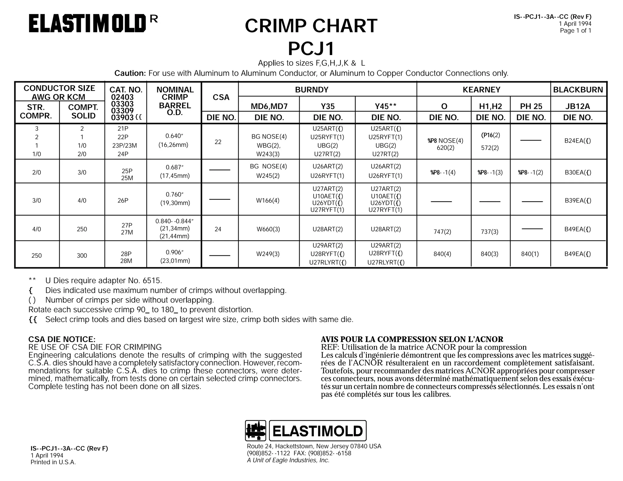 IS- -PCJ1- -3A- -CC (Rev F)
1 April 1994
Page 1 of 1

CRIMP CHART
PCJ1

R

Applies to sizes F,G,H,J,K & L
Caution: For use with Aluminum to Aluminum Conductor, or Aluminum to Copper Conductor Connections only.
CONDUCTOR SIZE
AWG OR KCM
STR.
COMPT.
COMPR.
SOLID
3
2
1
1/0

2
1
1/0
2/0

2/0

3/0

CAT. NO.
02403
03303
03309
03903 {{

NOMINAL
CRIMP
BARREL
O.D.

21P
22P
23P/23M
24P

0.640”
(16,26mm)

25P
25M
26P

CSA
DIE NO.
22

4/0

250

27P
27M

0.840- -0.844”
(21,34mm)
(21,44mm)

250

300

28P
28M

0.906”
(23,01mm)

MD6,MD7
DIE NO.

Y35
DIE NO.

Y45**
DIE NO.

O
DIE NO.

BG NOSE(4)
WBG(2),
W243(3)

U25ART({)
U25RYFT(1)
UBG(2)
U27RT(2)

U25ART({)
U25RYFT(1)
UBG(2)
U27RT(2)

%P8 NOSE(4)
620(2)

H1,H2
DIE NO.

PH 25
DIE NO.

U26ART(2)

U26ART(2)

U26RYFT(1)

U26RYFT(1)

U27ART(2)
U10AET({)
U26YDT({)
U27RYFT(1)

U27ART(2)
U10AET({)
U26YDT({)
U27RYFT(1)

W660(3)

U28ART(2)

U28ART(2)

747(2)

737(3)

W249(3)

U29ART(2)
U28RYFT({)
U27RLYRT({)

U29ART(2)
U28RYFT({)
U27RLYRT({)

840(4)

840(3)

%P8- -1(4)

%P8- -1(3)

JB12A
DIE NO.
B24EA({)

572(2)

W166(4)

24

BLACKBURN

(P16(2)

W245(2)

0.760”
(19,30mm)

4/0

KEARNEY

BG NOSE(4)

0.687”
(17,45mm)

3/0

BURNDY

%P8- -1(2)

B30EA({)

B39EA({)

B49EA({)

840(1)

B49EA({)

** U Dies require adapter No. 6515.
{
Dies indicated use maximum number of crimps without overlapping.
( ) Number of crimps per side without overlapping.
Rotate each successive crimp 90_ to 180_ to prevent distortion.
{{ Select crimp tools and dies based on largest wire size, crimp both sides with same die.
CSA DIE NOTICE:
RE USE OF CSA DIE FOR CRIMPING
Engineering calculations denote the results of crimping with the suggested
C.S.A. dies should have a completely satisfactory connection. However, recommendations for suitable C.S.A. dies to crimp these connectors, were determined, mathematically, from tests done on certain selected crimp connectors.
Complete testing has not been done on all sizes.

IS- -PCJ1- -3A- -CC (Rev F)
1 April 1994
Printed in U.S.A.

AVIS POUR LA COMPRESSION SELON L’ACNOR
REF: Utilisation de la matrice ACNOR pour la compression
Les calculs d’ingénierie démontrent que les compressions avec les matrices suggérées de l’ACNOR résulteraient en un raccordement complètement satisfaisant.
Toutefois, pour recommander des matrices ACNOR appropriées pour compresser
ces connecteurs, nous avons déterminé mathématiquement selon des essais éxécutés sur un certain nombre de connecteurs compressés sélectionnés. Les essais n’ont
pas été complétés sur tous les calibres.

Route 24, Hackettstown, New Jersey 07840 USA
(908)852- -1122 FAX: (908)852- -6158
A Unit of Eagle Industries, Inc.

 