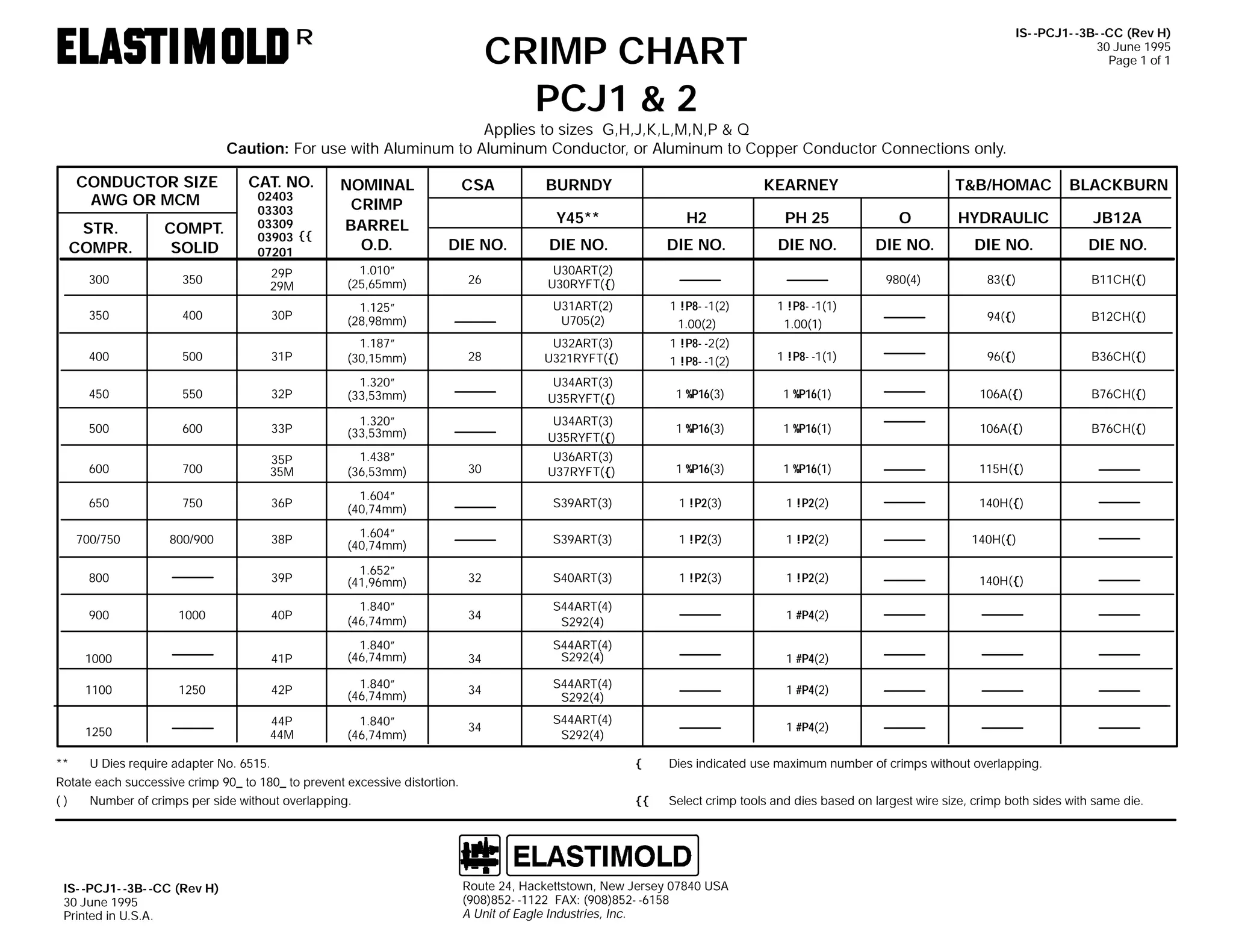 IS- -PCJ1- -3B- -CC (Rev H)
30 June 1995
Page 1 of 1

CRIMP CHART
PCJ1 & 2

R

Applies to sizes G,H,J,K,L,M,N,P & Q
Caution: For use with Aluminum to Aluminum Conductor, or Aluminum to Copper Conductor Connections only.
CONDUCTOR SIZE
AWG OR MCM

CAT. NO.
02403
03303
03309
03903 {{
07201

NOMINAL
CRIMP
BARREL
O.D.

STR.
COMPR.

COMPT.
SOLID

300

350

29P
29M

400

30P

500

31P

550

32P

500

600

600

T&B/HOMAC

BLACKBURN

PH 25

O

HYDRAULIC

JB12A

DIE NO.

DIE NO.

DIE NO.

DIE NO.

DIE NO.

DIE NO.

DIE NO.

26

U30ART(2)
U30RYFT({)

980(4)

83({)

B11CH({)

1.187”
(30,15mm)

450

KEARNEY
H2

1.125”
(28,98mm)

400

BURNDY
Y45**

1.010”
(25,65mm)

350

CSA

U31ART(2)
U705(2)

1 !P8- -1(2)
1.00(2)

1 !P8- -1(1)
1.00(1)

94({)

B12CH({)

U32ART(3)
U321RYFT({)

1 !P8- -2(2)
1 !P8- -1(2)

1 !P8- -1(1)

96({)

B36CH({)

1.320”
(33,53mm)

U34ART(3)
U35RYFT({)

1 %P16(3)

1 %P16(1)

106A({)

B76CH({)

33P

1.320”
(33,53mm)

U34ART(3)
U35RYFT({)

1 %P16(3)

1 %P16(1)

106A({)

B76CH({)

700

35P
35M

1.438”
(36,53mm)

U36ART(3)
U37RYFT({)

1 %P16(3)

1 %P16(1)

115H({)

650

750

36P

1.604”
(40,74mm)

S39ART(3)

1 !P2(3)

1 !P2(2)

140H({)

700/750

800/900

38P

1.604”
(40,74mm)

S39ART(3)

1 !P2(3)

1 !P2(2)

39P

1.652”
(41,96mm)

32

S40ART(3)

1 !P2(3)

1 !P2(2)

40P

1.840”
(46,74mm)

34

S44ART(4)
S292(4)

41P

1.840”
(46,74mm)

34

42P

1.840”
(46,74mm)

34

S44ART(4)
S292(4)

1 #P4(2)

44P
44M

1.840”
(46,74mm)

34

S44ART(4)
S292(4)

1 #P4(2)

800
900

1000

1000
1100

1250

1250
**

U Dies require adapter No. 6515.

28

30

140H({)
140H({)

1 #P4(2)

S44ART(4)
S292(4)

1 #P4(2)

{

Dies indicated use maximum number of crimps without overlapping.

{{

Select crimp tools and dies based on largest wire size, crimp both sides with same die.

Rotate each successive crimp 90_ to 180_ to prevent excessive distortion.
()

Number of crimps per side without overlapping.

IS- -PCJ1- -3B- -CC (Rev H)
30 June 1995
Printed in U.S.A.

Route 24, Hackettstown, New Jersey 07840 USA
(908)852- -1122 FAX: (908)852- -6158
A Unit of Eagle Industries, Inc.

 