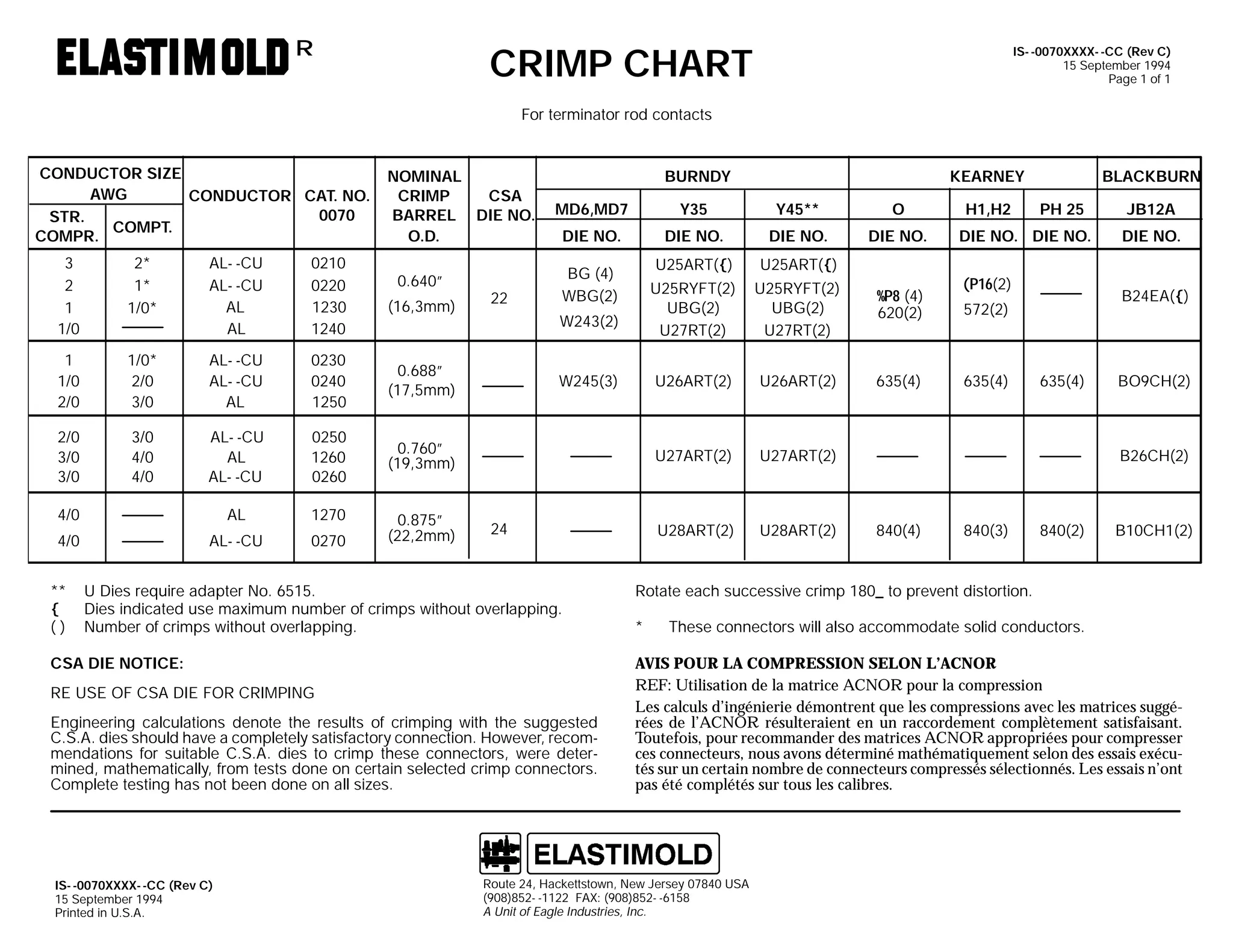 CRIMP CHART

R

IS- -0070XXXX- -CC (Rev C)
15 September 1994
Page 1 of 1

For terminator rod contacts
CONDUCTOR SIZE
AWG
CONDUCTOR CAT. NO.
0070
STR.
COMPT.
COMPR.

NOMINAL
CRIMP
CSA
BARREL DIE NO.
O.D.

3
2
1
1/0

2*
1*
1/0*

AL- -CU
AL- -CU
AL
AL

0210
0220
1230
1240

1
1/0
2/0

1/0*
2/0
3/0

AL- -CU
AL- -CU
AL

0230
0240
1250

3/0
4/0
4/0

AL- -CU
AL
AL- -CU

0250
1260
0260

4/0

AL

1270

4/0

AL- -CU

0270

MD6,MD7

Y35

Y45**

O

DIE NO.

DIE NO.

DIE NO.

DIE NO.

U25ART({)

**
{
()

(16,3mm)

0.875”
(22,2mm)

22

U25RYFT(2)
UBG(2)
U27RT(2)

U25RYFT(2)
UBG(2)
U27RT(2)

%P8 (4)
620(2)

U26ART(2)

U26ART(2)

635(4)

U27ART(2)

U28ART(2)

U28ART(2)

BG (4)
WBG(2)
W243(2)

W245(3)

24

U Dies require adapter No. 6515.
Dies indicated use maximum number of crimps without overlapping.
Number of crimps without overlapping.

CSA DIE NOTICE:
RE USE OF CSA DIE FOR CRIMPING
Engineering calculations denote the results of crimping with the suggested
C.S.A. dies should have a completely satisfactory connection. However, recommendations for suitable C.S.A. dies to crimp these connectors, were determined, mathematically, from tests done on certain selected crimp connectors.
Complete testing has not been done on all sizes.

IS- -0070XXXX- -CC (Rev C)
15 September 1994
Printed in U.S.A.

H1,H2

BLACKBURN

U25ART({)

0.760”
(19,3mm)

0.640”

KEARNEY

U27ART(2)

0.688”
(17,5mm)

2/0
3/0
3/0

BURNDY

PH 25

DIE NO. DIE NO.
(P16(2)

DIE NO.

B24EA({)

572(2)

635(4)

JB12A

635(4)

BO9CH(2)

B26CH(2)

840(4)

840(3)

840(2)

B10CH1(2)

Rotate each successive crimp 180_ to prevent distortion.
*

These connectors will also accommodate solid conductors.

AVIS POUR LA COMPRESSION SELON L’ACNOR
REF: Utilisation de la matrice ACNOR pour la compression
Les calculs d’ingénierie démontrent que les compressions avec les matrices suggérées de l’ACNOR résulteraient en un raccordement complètement satisfaisant.
Toutefois, pour recommander des matrices ACNOR appropriées pour compresser
ces connecteurs, nous avons déterminé mathématiquement selon des essais exécutés sur un certain nombre de connecteurs compressés sélectionnés. Les essais n’ont
pas été complétés sur tous les calibres.

Route 24, Hackettstown, New Jersey 07840 USA
(908)852- -1122 FAX: (908)852- -6158
A Unit of Eagle Industries, Inc.

 