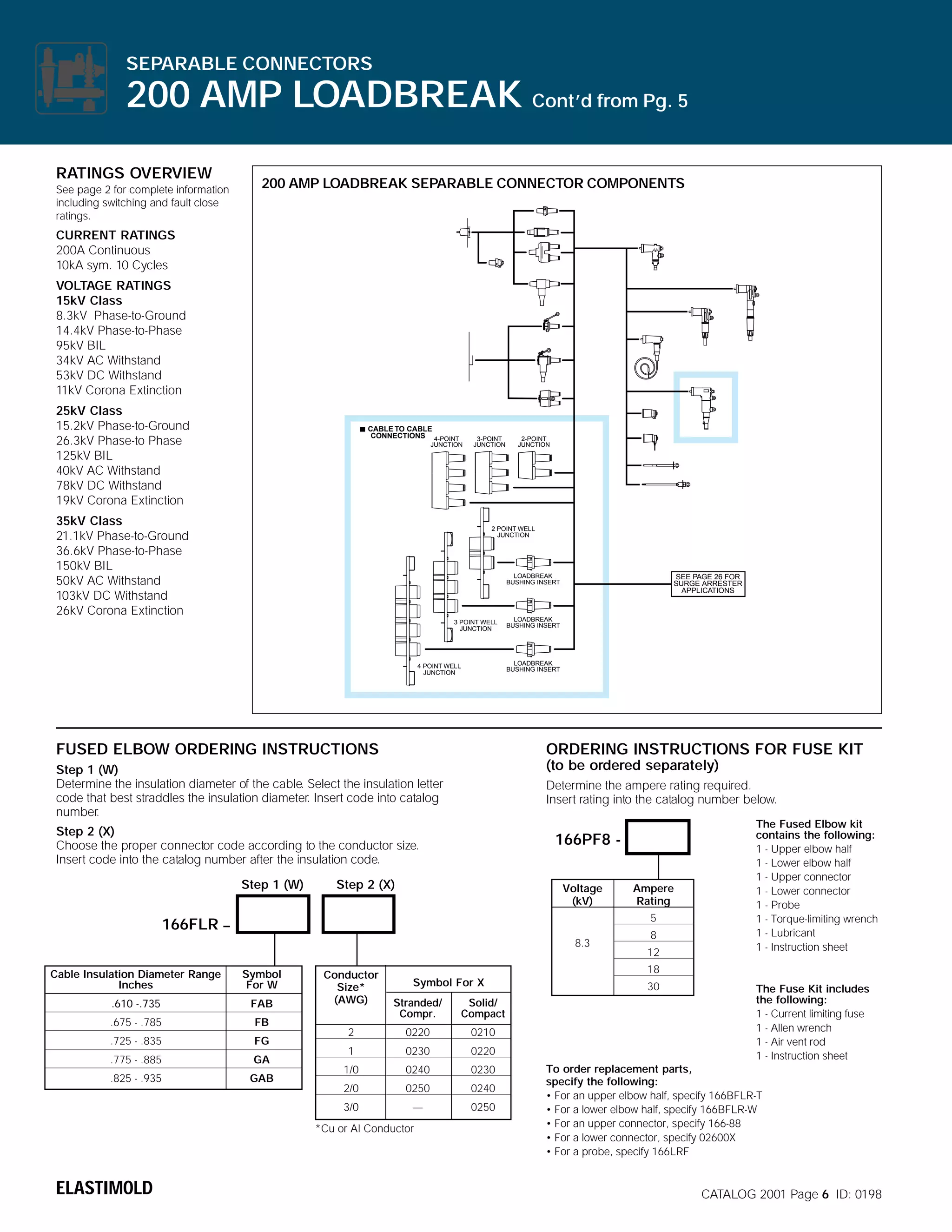 SEPARABLE CONNECTORS

200 AMP LOADBREAK Cont’d from Pg. 5
RATINGS OVERVIEW
See page 2 for complete information
including switching and fault close
ratings.

200 AMP LOADBREAK SEPARABLE CONNECTOR COMPONENTS

CURRENT RATINGS
200A Continuous
10kA sym. 10 Cycles
VOLTAGE RATINGS
15kV Class
8.3kV Phase-to-Ground
14.4kV Phase-to-Phase
95kV BIL
34kV AC Withstand
53kV DC Withstand
11kV Corona Extinction
25kV Class
15.2kV Phase-to-Ground
26.3kV Phase-to Phase
125kV BIL
40kV AC Withstand
78kV DC Withstand
19kV Corona Extinction

CABLE TO CABLE
CONNECTIONS 4-POINT

JUNCTION

3-POINT
JUNCTION

35kV Class
21.1kV Phase-to-Ground
36.6kV Phase-to-Phase
150kV BIL
50kV AC Withstand
103kV DC Withstand
26kV Corona Extinction

2-POINT
JUNCTION

2 POINT WELL
JUNCTION

LOADBREAK
BUSHING INSERT

3 POINT WELL
JUNCTION

SEE PAGE 26 FOR
SURGE ARRESTER
APPLICATIONS

LOADBREAK
BUSHING INSERT

LOADBREAK
BUSHING INSERT

4 POINT WELL
JUNCTION

FUSED ELBOW ORDERING INSTRUCTIONS

ORDERING INSTRUCTIONS FOR FUSE KIT

Step 1 (W)
Determine the insulation diameter of the cable. Select the insulation letter
code that best straddles the insulation diameter. Insert code into catalog
number.

(to be ordered separately)
Determine the ampere rating required.
Insert rating into the catalog number below.

Step 2 (X)
Choose the proper connector code according to the conductor size.
Insert code into the catalog number after the insulation code.
Step 1 (W)

166PF8 -

Step 2 (X)

Voltage
(kV)

5

166FLR –
8.3
Cable Insulation Diameter Range
Inches

Symbol
For W

.610 -.735

FAB

Conductor
Size*
(AWG)

FB

.725 - .835

FG

.775 - .885

GA

.825 - .935

GAB

8
12
18

Symbol For X
Stranded/
Compr.

Solid/
Compact

2

0220

0210

1

0230

0220

1/0

0240

0230

2/0

0250

0240

3/0

.675 - .785

—

0250

*Cu or AI Conductor

ELASTIMOLD

Ampere
Rating

The Fused Elbow kit
contains the following:
1 - Upper elbow half
1 - Lower elbow half
1 - Upper connector
1 - Lower connector
1 - Probe
1 - Torque-limiting wrench
1 - Lubricant
1 - Instruction sheet

30

The Fuse Kit includes
the following:
1 - Current limiting fuse
1 - Allen wrench
1 - Air vent rod
1 - Instruction sheet

To order replacement parts,
specify the following:
• For an upper elbow half, specify 166BFLR-T
• For a lower elbow half, specify 166BFLR-W
• For an upper connector, specify 166-88
• For a lower connector, specify 02600X
• For a probe, specify 166LRF

CATALOG 2001 Page 6 ID: 0198

 