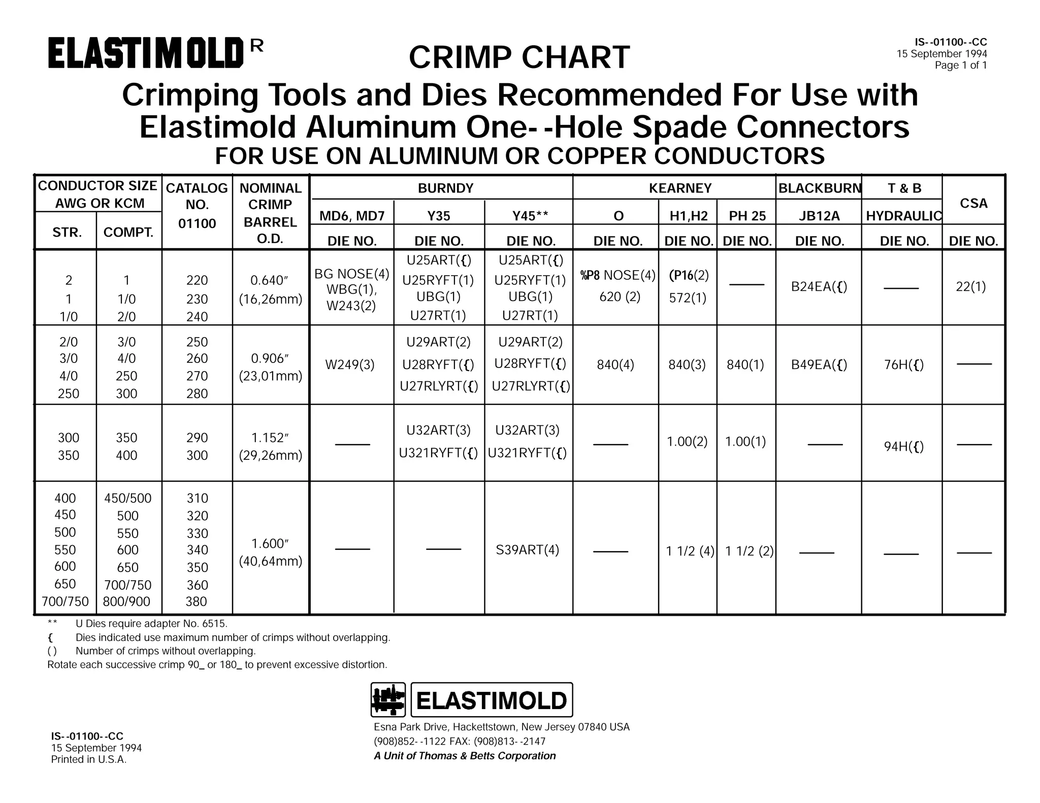 IS- -01100- -CC
15 September 1994
Page 1 of 1

CRIMP CHART
Crimping Tools and Dies Recommended For Use with
Elastimold Aluminum One- -Hole Spade Connectors
R

FOR USE ON ALUMINUM OR COPPER CONDUCTORS

CONDUCTOR SIZE CATALOG NOMINAL
AWG OR KCM
NO.
CRIMP
BARREL
01100
STR.
COMPT.
O.D.

BURNDY

KEARNEY

MD6, MD7

Y35

Y45**

O

DIE NO.

DIE NO.
U25ART({)

DIE NO.
U25ART({)

DIE NO.

2
1
1/0

1
1/0
2/0

220
230
240

BG NOSE(4) U25RYFT(1)
0.640”
WBG(1),
UBG(1)
(16,26mm)
W243(2)
U27RT(1)

U25RYFT(1)
UBG(1)
U27RT(1)

2/0
3/0
4/0
250

3/0
4/0
250
300

250
260
270
280

0.906”
(23,01mm)

U29ART(2)

U28RYFT({)

300
350

350
400

290
300

1.152”
(29,26mm)

400
450
500
550
600
650
700/750

450/500
500
550
600
650
700/750
800/900

310
320
330
340
350
360
380

1.600”
(40,64mm)

PH 25

DIE NO. DIE NO.

T&B

JB12A

HYDRAULIC

DIE NO.

DIE NO.

U29ART(2)

U28RYFT({)

H1,H2

BLACKBURN

W249(3)

%P8 NOSE(4) (P16(2)
572(1)

840(4)

840(3)

840(1)

1.00(2)

1.00(1)

B49EA({)

U32ART(3)

U32ART(3)

U321RYFT({) U321RYFT({)

S39ART(4)

Esna Park Drive, Hackettstown, New Jersey 07840 USA
(908)852- -1122 FAX: (908)813- -2147
A Unit of Thomas & Betts Corporation

1 1/2 (4) 1 1/2 (2)

DIE NO.
22(1)

76H({)

U27RLYRT({) U27RLYRT({)

**
U Dies require adapter No. 6515.
{
Dies indicated use maximum number of crimps without overlapping.
()
Number of crimps without overlapping.
Rotate each successive crimp 90_ or 180_ to prevent excessive distortion.

IS- -01100- -CC
15 September 1994
Printed in U.S.A.

B24EA({)

620 (2)

CSA

94H({)

 