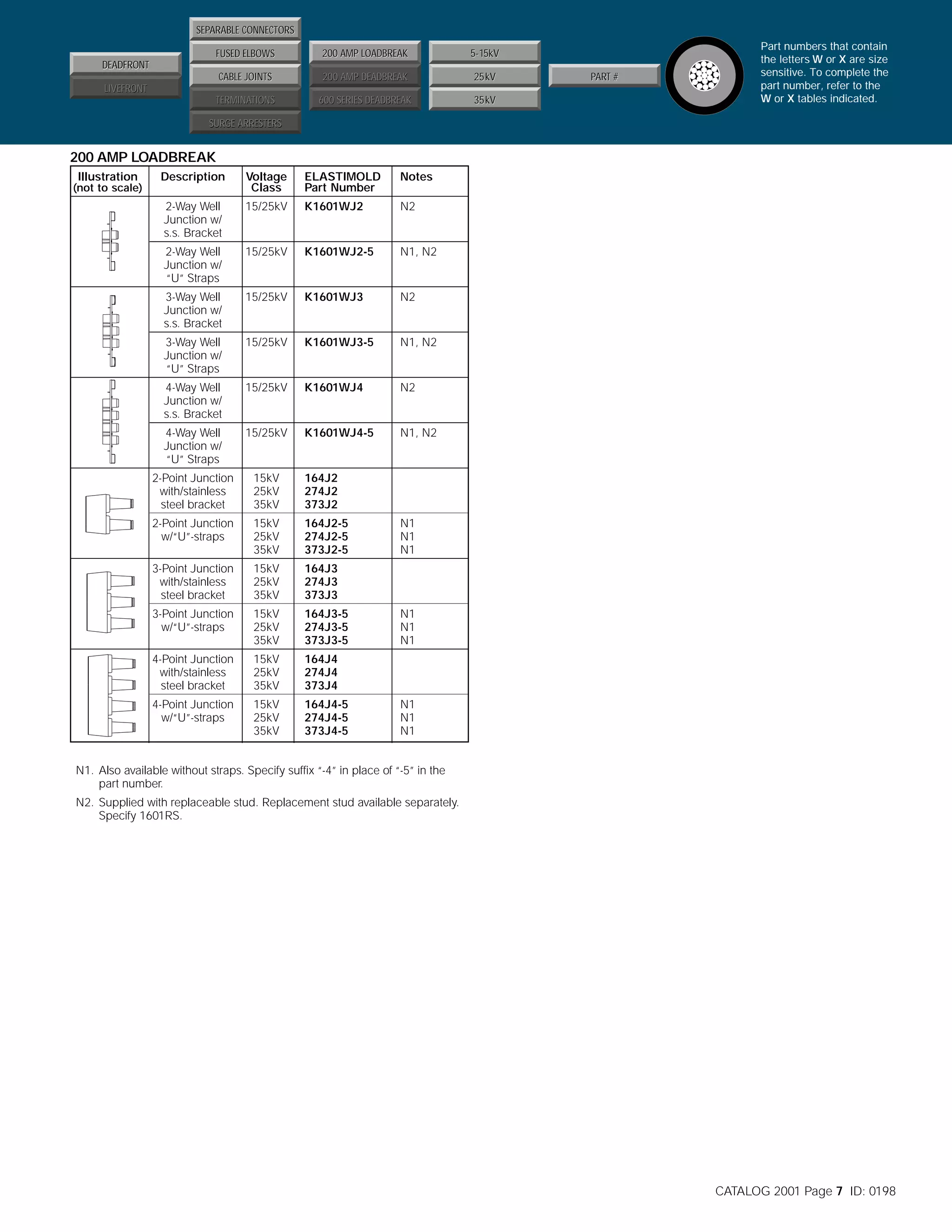 SEPARABLE CONNECTORS
FUSED ELBOWS

200 AMP LOADBREAK

5-15kV

CABLE JOINTS

200 AMP DEADBREAK

25kV

TERMINATIONS

DEADFRONT

600 SERIES DEADBREAK

35kV

LIVEFRONT

PART #

Part numbers that contain
the letters W or X are size
sensitive. To complete the
part number, refer to the
W or X tables indicated.

SURGE ARRESTERS

200 AMP LOADBREAK
Illustration

Description

Voltage
Class

ELASTIMOLD
Part Number

Notes

2-Way Well
Junction w/
s.s. Bracket

15/25kV

K1601WJ2

N2

2-Way Well
Junction w/
“U” Straps

15/25kV

K1601WJ2-5

N1, N2

3-Way Well
Junction w/
s.s. Bracket

15/25kV

K1601WJ3

N2

3-Way Well
Junction w/
“U” Straps

15/25kV

K1601WJ3-5

N1, N2

4-Way Well
Junction w/
s.s. Bracket

15/25kV

K1601WJ4

N2

4-Way Well
Junction w/
“U” Straps

15/25kV

K1601WJ4-5

N1, N2

2-Point Junction
with/stainless
steel bracket

15kV
25kV
35kV

164J2
274J2
373J2

2-Point Junction
w/“U”-straps

15kV
25kV
35kV

164J2-5
274J2-5
373J2-5

3-Point Junction
with/stainless
steel bracket

15kV
25kV
35kV

164J3
274J3
373J3

3-Point Junction
w/“U”-straps

15kV
25kV
35kV

164J3-5
274J3-5
373J3-5

4-Point Junction
with/stainless
steel bracket

15kV
25kV
35kV

164J4
274J4
373J4

4-Point Junction
w/“U”-straps

15kV
25kV
35kV

164J4-5
274J4-5
373J4-5

(not to scale)

N1
N1
N1

N1
N1
N1

N1
N1
N1

N1. Also available without straps. Specify suffix “-4” in place of “-5” in the
part number.
N2. Supplied with replaceable stud. Replacement stud available separately.
Specify 1601RS.

CATALOG 2001 Page 7 ID: 0198

 