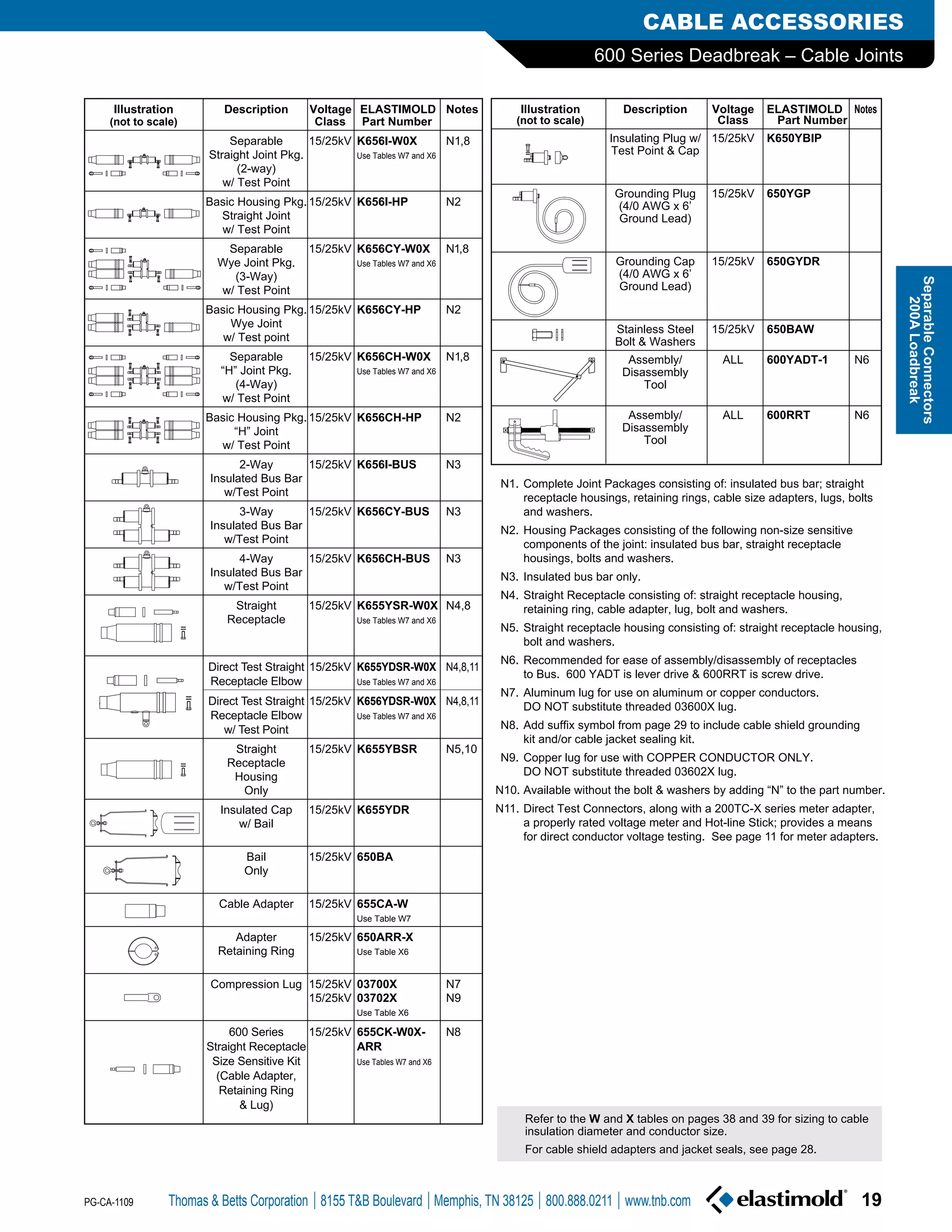 Elastimold HV High Voltage Joints, Terminations, Loadbreak