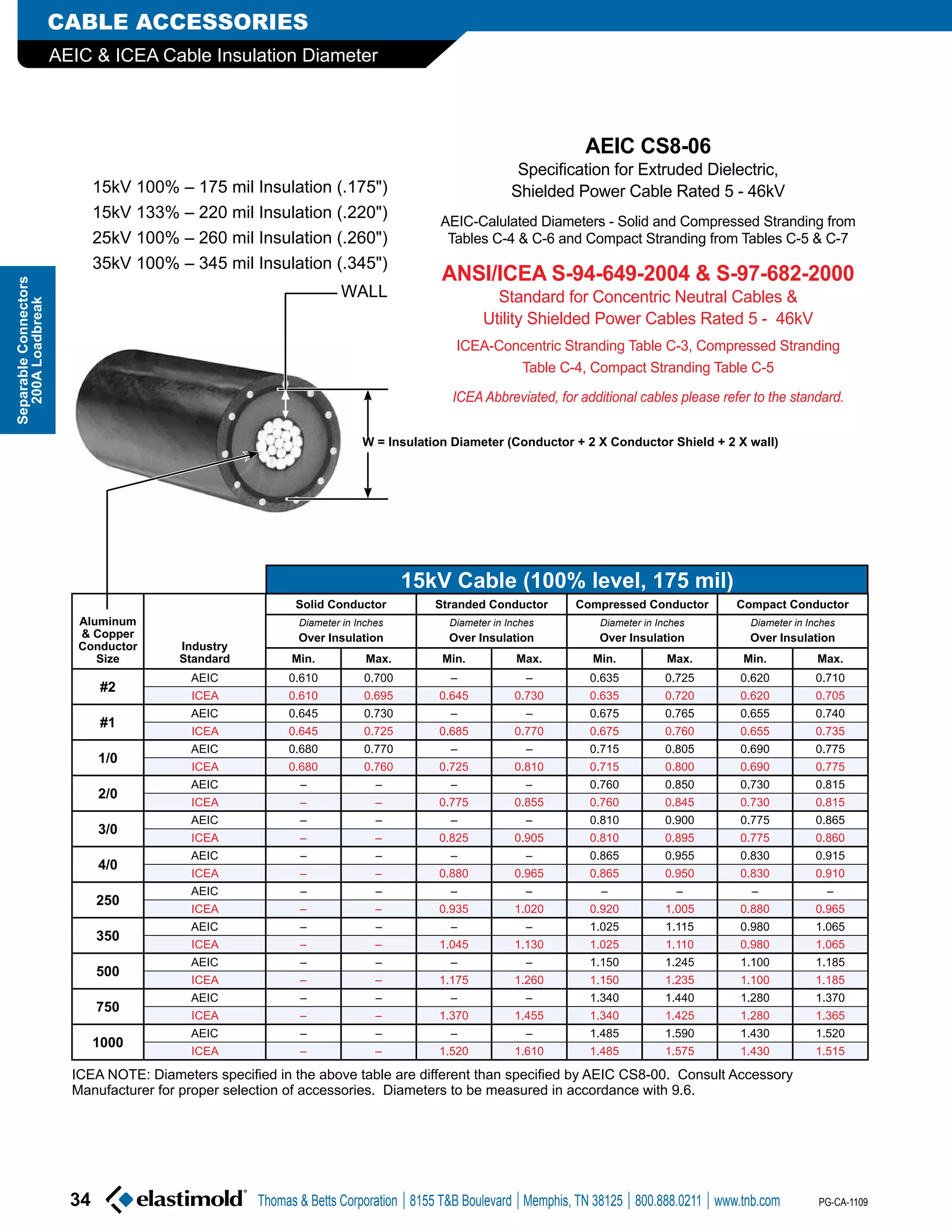 Elastimold HV High Voltage Joints, Terminations, Loadbreak