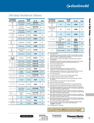 United States
Tel: 901.252.8000
800.816.7809
Fax: 901.252.1354
Technical Services
Tel: 888.862.3289www.tnb.com
9
Power HighVoltage—Elastimold®
UndergroundCableAccessories
200-Amp Deadbreak Elbows
ILLUSTRATION
(NOT TO SCALE) DESCRIPTION
VOLTAGE
CLASS CAT. NO. NOTES
Bail 15/25kV 150TB4 N5
Bail 15/25kV 150TB5 N5
Bail 15/25kV 150TB6 N5
Contacts:
Long Bi-Metal
Copper
15/25kV
15/25kV
02500X
02702X
N7
Elbow Cable Entrance
Insulating Plug
15/25kV
10EP-W
Use Table W6
N10
Cable Entrance
Insulating Plug
15/25kV
152EA-W
Use Table W6
N11
Cable Size Adapter 15/25KV
160CA-W
Use Table W6
EB-FA Only
N14
ILLUSTRATION
(NOT TO SCALE) DESCRIPTION
VOLTAGE
CLASS CAT. NO. NOTES
Elbow Connector
w/ Test Point
15/25kV
156LR-W5X
Use Tables W4 and X1
N1, 2
Direct Test
Elbow Connector
15/25kV
156DLR-W5X
Use Tables W4 and X1
N1, 2, 22
Bail Assembly
for 156LR Elbow
15/25kV 150BA
Bushing Insert 15/25kV K1501A1 N3
Feed-Thru Insert 15/25kV K1502A1 N3, 4
Insulated Plug 15/25kV K150DP N3
Insulated Cap 15/25kV K150DR N3
Insulated Parking
Bushing
15/25kV K151SOP N3
Grounding Plug 15/25kV 151GP N3
Feed-Thru 15/25kV K1501FT N3, 6
2-Point Junction 15/25kV K1501J2-U8 N3, 6
3-Point Junction 15/25kV K1501J3-U8 N3, 6
4-Point Junction 15/25kV K1501J4-U8 N3, 6
Elbow Probe 15/25kV 156LRF
Straight
Receptacle
15/25kV
K151SR-W0X
Use Tables W1 and X1
N3, 12,
13, 17, 18
Straight Plug 15/25kV
K151SP-W0X
Use Tables W1 and X1
N3, 12,
13, 19
Tee Splice 15/25kV K150T N3
In-Line Junction 15/25kV K150S N3
Locking Splice/
Repair Splice
15/25kV
K151LS-W0X
Use Tables W1 and X1
N8, 9, 13,
15, 16,
17, 20, 23
Locking “Y”
Splice
15/25kV
K151LY-W0X
Use Tables W1 and X1
N8, 9, 13,
15, 17, 21
Bail 15/25kV 150TB1 N5
Bail 15/25kV 150TB2 N5
Bail 15/25kV 150TB3 N5
N1.	 Includes bail assembly.
N2.	W5X indicates that the catalog number includes a 02500X bi-metal compression lug, which is
rated for either aluminum or copper conductor, as standard. For an all-copper lug, replace W5X
with W2X. Use Table X1 to specify the all-copper 02702X lug.
N3.	Bails are required but not included. Order separately. Consult factory for bails not listed for a
specific application.
N4.	Fully rotatable for 360° positioning. Includes bail assembly to secure feed-thru insert to bushing
well. Elbows bail assemblies are required but not included with the feed-thru insert.
N5.	 Refer to factory for application details.
N6.	 Center-to-center spacing equals 4 inches.
N7.	 Copper lug for copper cable only.
N8.	To order cable legs for different cable sizes, list each leg size “W” and “X”.
Example: K151LY-A1240-A1240-B1220. See Tables W1 and X1 for sizes.
N9.	To order locking contacts for K151LS and K151LY, order 01401X (Al) or 01402X (Cu) for plug
contact. Order 01301X (Al) or 01302X (Cu) for receptacle. See Table X1 for sizes.
N10.	For use with 156LR elbows.
N11.	For use with K151SR, K151SP, K151LS, K151LY receptacles, plugs and splices.
N12.	Also available as housing only. Specify K151BSP-W or K151BSR-W.
N13.	Also available in EB-FA sizes per Table W6 by using 160CA cable adapter with C size plugs
and receptacles.
N14.	 160CA cable adapter can only be used with C size plugs and receptacles.
N15.	Bails are not required for locking splices.
N16.	When used as a repair splice, the assembled length allows 4 for cable­replacement/repair.
N17.	Straight receptacles are also available with test point. Specify K152SR-W0X catalog number.
N18.	W0X indicates that the catalog number includes a 01500X universal aluminum compression lug,
which is rated for either aluminum or copper, as standard. For an all-copper lug, replace W0X with
W2X in Table X1 to specify the all-copper 01502X lug.
N19.	W0X indicates that the catalog number includes a 01600X universal aluminum compression lug,
which is rated for either aluminum or copper, as standard. For an all-copper lug, replace W0X with
W2X in Table X1 to specify the all-copper 01602X lug.
N20.	W0X indicates that the catalog number includes a 01400X universal aluminum compression lug,
which is rated for either aluminum or copper, as standard. For an all-copper lug, replace W0X with
W2X in Table X1 to specify the all-copper 01402X lug.
N21.	W0X indicates that the catalog number includes a 01300X universal aluminum compression lug,
which is rated for either aluminum or copper, as standard. For an all-copper lug, replace W0X with
W2X in Table X1 to specify the all-copper 01302X lug.
N22.	Direct Test Connectors, along with a 200TC-X series meter adapter, a properly rated voltage
meter and Hot-line Stick provides a means for direct conductor voltage testing.
See page 7 for meter adapters.
N23.	 Gains approximately 4 of repair length.
Refer to the W and X tables on page 50 for sizing to cable insulation diameter
and conductor size. For cable shield adapters and jacket seals, see page 42.
 