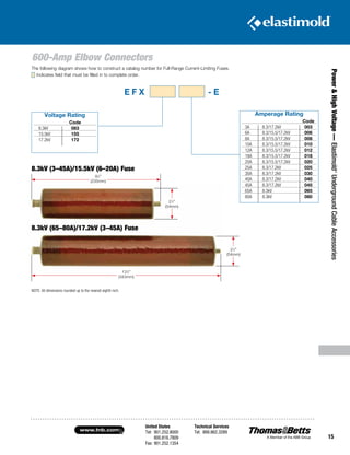 United States
Tel: 901.252.8000
800.816.7809
Fax: 901.252.1354
Technical Services
Tel: 888.862.3289www.tnb.com
15
Power HighVoltage—Elastimold®
UndergroundCableAccessories
600-Amp Elbow Connectors
8.3kV (3–45A)/15.5kV (6–20A) Fuse
NOTE: All dimensions rounded up to the nearest eighth inch.
Voltage Rating
		 Code
	 8.3kV	 083	
	 15.5kV	 155
	 17.2kV	 172
Amperage Rating
			 Code
	3A	 8.3/17.2kV	 003
	6A	 8.3/15.5/17.2kV	 006
	8A	 8.3/15.5/17.2kV	 008
	10A	 8.3/15.5/17.2kV	 010
	12A	 8.3/15.5/17.2kV	 012
	18A	 8.3/15.5/17.2kV	 018
	20A	 8.3/15.5/17.2kV	 020
	25A	 8.3/17.2kV	 025
	30A	 8.3/17.2kV	 030
	40A	 8.3/17.2kV	 040
	45A	 8.3/17.2kV	 045
	65A	 8.3kV	 065
	80A	 8.3kV	 080
E F X - E
131
⁄2”
(343mm)
91
⁄4”
(235mm)
21
⁄4”
(54mm)
Indicates field that must be filled in to complete order.
The following diagram shows how to construct a catalog number for Full-Range Current-Limiting Fuses.
8.3kV (65–80A)/17.2kV (3–45A) Fuse
21
⁄4”
(54mm)
 