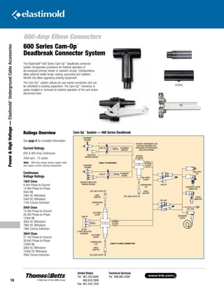 www.tnb.com
United States
Tel: 901.252.8000
800.816.7809
Fax: 901.252.1354
Technical Services
Tel: 888.862.3289
18
600-Amp Elbow Connectors
Power HighVoltage—Elastimold®
UndergroundCableAccessories
ELASTIMOLD
R
ELASTIMOLD
R
The Elastimold®
600 Series Cam-Op™
deadbreak connector
system incorporates provisions for hotstick operation of
de-energized primary feeder or network circuits. Configurations
allow external visible break, testing, grounding and isolation.
Retrofit kits allow upgrading existing equipment.
The Cam-Op™
system utilizes pin and socket connectors and can
be retrofitted to existing equipment. The Cam-Op™
connector is
easily installed or removed by hotstick operation of the cam action
disconnect lever.
Ratings Overview
See page 2 for complete information.
Current Ratings
600  900 Amp Continuous
25kA sym., 10 cycles
Note: - 900-Amp ratings require copper cable
and copper current-carrying components.
Continuous
Voltage Ratings
15kV Class
8.3kV Phase-to-Ground
14.4kV Phase-to-Phase
95kV BIL
34kV AC Withstand
53kV DC Withstand
11kV Corona Extinction
25kV Class
15.2kV Phase-to-Ground
26.3kV Phase-to-Phase
125kV BIL
40kV AC Withstand
78kV DC Withstand
19kV Corona Extinction
35kV Class
21.1kV Phase-to-Ground
36.6kV Phase-to-Phase
150kV BIL
50kV AC Withstand
103kV DC Withstand
26kV Corona Extinction
600 Series Cam-Op
™
Deadbreak Connector System
Cam-Op™
System — 600 Series Deadbreak
INSULATED
PARKING BUSHING
COMPRESSION
LUG
CABLE
ADAPTER
COMPRESSION
LUG
CABLE
ADAPTER
EQUIPMENT
BUSHING
EQUIPMENT
BUSHING
ALIGNMENT
BRACKET
CAM-OP
MOUNTED INSULATED
PARKING BUSHING
ALIGNMENT
BUSING
CAM-OP
CABLE TO EQUIPMENT
SEE CABLE NOTES
SEE CABLE NOTES
SEE CABLE NOTES
CAM-OP
600 SERIES
ELBOW
RETAINER
SLEEVES
600 SERIES
ELBOW
COMPRESSION
LUG
CABLE
ADAPTER
BI-SOP
2-POINT INSULATED
BUSHINGS
600 SERIES
ELBOW
RETAINER
SLEEVES
BUSHING
EXTENDER
RETROFIT COMPONENTS FOR
EXISITING EQUIPMENT W/O
PROVISIONS FOR MOUNTABLE
INSULATED BUSHING
CAM-OP
VISI LINK
CABLE TO CABLE CONNECTION
INSULATED
CAP
LOADBREAK ELBOW
CONNECTOR
ELBOW
ARRESTER
TEST ROD
GROUNDING
ELBOW
 