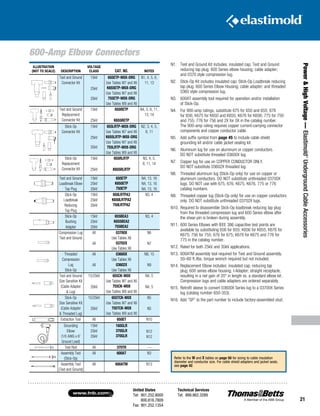 United States
Tel: 901.252.8000
800.816.7809
Fax: 901.252.1354
Technical Services
Tel: 888.862.3289www.tnb.com
21
Power HighVoltage—Elastimold®
UndergroundCableAccessories
600-Amp Elbow Connectors
N1.	Test and Ground Kit includes: insulated cap; Test and Ground
reducing tap plug; 600 Series elbow housing; cable adapter;
and 0370 style compression lug.
N2.	Stick-Op Kit includes insulated cap; Stick-Op Loadbreak reducing
tap plug; 600 Series Elbow Housing; cable adapter; and threaded
0360 style compression lug.
N3.	600AT assembly tool required for operation and/or installation
of Stick‑Op.
N4.	For 900-amp ratings, substitute 675 for 650 and 655; 676
for 656; K675 for K650 and K655; K676 for K656; 775 for 750
and 755; 776 for 756 and 2X for 0X in the catalog number.
The 900-amp rating requires copper current-carrying connector
components and copper conductor cable.
N5.	Add suffix symbol from page 45 to include cable shield
grounding kit and/or cable jacket sealing kit.
N6.	Aluminum lug for use on aluminum or copper conductors.
DO NOT substitute threaded 03600X lug.
N7.	Copper lug for use on COPPER CONDUCTOR ONLY.
DO NOT substitute 03602X threaded lug.
N8.	Threaded aluminum lug (Stick-Op only) for use on copper or
aluminum conductors. DO NOT substitute unthreaded 03700X
lugs. DO NOT use with 675, 676, K675, K676, 775 or 776
catalog numbers.
N9.	Threaded copper lug (Stick-Op only) for use on copper conductors
only. DO NOT substitute unthreaded 03702X lugs.
N10.	Required to disassemble Stick-Op loadbreak reducing tap plug
from the threaded compression lug and 600 Series elbow after
the shear-pin is broken during assembly.
N11.	600 Series Elbows with IEEE 386 capacitive test points are
available by substituting 656 for 655; K656 for K655; K676 for
K675; 756 for 755; 676 for 675; K676 for K675 and 776 for
775 in the catalog number.
N12.	Rated for both 25kV and 35kV applications.
N13.	600ATM assembly tool required for Test and Ground assembly.
50–60 ft./lbs. torque wrench required but not included.
N14.	Replacement Elbow includes: insulated cap; reducing tap
plug; 600 series elbow housing; I-Adapter; straight receptacle,
resulting in a net gain of 20 in length vs. a standard elbow kit.
Compression lugs and cable adapters are ordered separately.
N15.	Retrofit sleeve to convert 03600X Series lug to a 03700X Series
lug (catalog number 650-353).
N16.	Add “SP” to the part number to include factory-assembled stud.
Refer to the W and X tables on page 50 for sizing to cable insulation
diameter and conductor size. For cable shield adapters and jacket seals,
see page 42.
ILLUSTRATION
(NOT TO SCALE) DESCRIPTION
VOLTAGE
CLASS CAT. NO. NOTES
Test and Ground
Connector Kit
15kV 655ETP-W0X-DRG
Use Tables W7 and X6
K655ETP-W0X-DRG
Use Tables W7 and X6
755ETP-W0X-DRG
Use Tables W9 and X6
N1, 4, 5, 6,
11, 13
25kV
35kV
Test and Ground
Replacement
Connector Kit
15kV 655RETP N4, 5, 6, 11,
13, 14
25kV K655RETP
Stick-Op
Connector Kit
15kV 655LRTP-W0X-DRG
Use Tables W7 and X6
K655LRTP-W0X-DRG
Use Tables W7 and X6
755LRTP-W0X-DRG
Use Tables W9 and X6
N2, 3, 4, 5,
8, 11
25kV
35kV
Stick-Op
Replacement
Connector Kit
15kV 655RLRTP N3, 4, 5,
8, 11, 14
25kV K655RLRTP
Test and Ground
Loadbreak Elbow
Tap Plug
15kV
25kV
35kV
650ETP
K650ETP
750ETP
N4, 13, 16
N4, 13, 16
N4, 13, 16
Stick-Op
Loadbreak
Reducing
Tap Plug
15kV
25kV
35kV
650LRTPA3
K650LRTPA2
750LRTPA2
N3, 4
Stick-Op
Bushing
Adapter
15kV
25kV
35kV
655BEA3
K655BEA2
755BEA2
N3, 4
Compression Lug
Test and Ground
All 03700X
Use Tables X6
03702X
Use Tables X6
N6
All N7
Threaded
Compression
Lug
Stick-Op
All 03600X
Use Tables X6
03602X
Use Tables X6
N8, 15
All N9
Test and Ground
Size Sensitive Kit
(Cable Adapter
 Lug)
15/25kV 655CK-W0X
Use Tables W7 and X6
755CK-W0X
Use Tables W9 and X6
N4, 5
35kV N4, 5
Stick-Op
Size Sensitive Kit
(Cable Adapter
 Threaded Lug)
15/25kV 655TCK-W0X
Use Tables W7 and X6
755TCK-W0X
Use Tables W9 and X6
N5
35kV N5
Extraction Tool All 650ET N10
Grounding
Elbow
(1/0 AWG x 6'
Ground Lead)
15kV
25kV
35kV
160GLR
370GLR
370GLR
N12
N12
Test Rod All 370TR —
Assembly Tool
(Stick-Op)
All 600AT N3
Assembly Tool
(Test and Ground)
All 600ATM N13
 