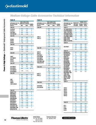 www.tnb.com
United States
Tel: 901.252.8000
800.816.7809
Fax: 901.252.1354
Technical Services
Tel: 888.862.3289
52
Medium-Voltage Cable Accessories Technical Information
Power HighVoltage—Elastimold®
UndergroundCableAccessories
Table W
APPLICABLE CAT. NO.
USE FOR FOLLOWING
PRODUCTS
CABLE INSULATION
DIAMETER IN INCHES
SYMBOL
FOR WMIN. MAX.
Table W1
151SP/SR
151LS/LY
165/166LR
165/166LRJS
.575 .740 A
.635 .905 B
.805 1.060 C
.890 1.220 D
Table W2
273RLR
274RLR
273DLR
.760 .950 G
.850 1.050 H
.980 1.180 J
1.090 1.310 K
Table W3
375LR
376LR
.850 1.050 H
.980 1.180 J
1.090 1.310 K
1.235 1.465 L
Table W4
156LR
167/168RLR
167LRT
167DLR
.640 .820 F
.760 .950 G
.850 1.050 H
.980 1.180 J
1.090 1.310 K
Table W5
167/168ELR
273/274ELR
167/168DELR
273/274DELR
.665 .895 6689
.740 .950 7495
.880 1.100 88110
1.090 1.310 K
Table W6
10EP
152EA
160CA*
(*EB-FA ONLY)
.495 .585 EB
.525 .635 EF
.575 .685 FA
.625 .735 FAB
.675 .785 FB
.725 .835 FG
.775 .885 GA
.825 .935 GAB
.875 .985 GB
Table W7
K656I/CY/CH
K655/656LR
K655/656SR
655/656LINK
K655/656LINK
655/656ETP
K655/656ETP
655/656RTP
K655/656LRTP
655/656BI-LINK
K655/656BI-LINK
655CA/CK/TCK
.420 .660 D
.530 .680 E
.850 1.050 H
.980 1.180 J
1.090 1.310 K
1.180 1.465 L
1.280 1.430 LM
1.370 1.630 M
1.515 1.780 N
1.725 1.935 P
Table W
APPLICABLE CAT. NO.
USE FOR FOLLOWING
PRODUCTS
CABLE INSULATION
DIAMETER IN INCHES
SYMBOL
FOR WMIN. MAX.
Table W8
15PCJ-1
15PCJ-2
.640 .820 F
.760 .950 G
.850 1.050 H
.980 1.180 J
1.090 1.310 K
1.180 1.465 L
1.280 1.430 LM
1.370 1.630 M
1.515 1.780 N
1.725 1.935 P
1.900 2.120 Q
Table W9
25PCJ-1
25PCJ-2
755/756LR
755/756LINK
755/756ETP
755/756LRTP
755/756BI-LINK
755CA/CK/TCK
.760 .950 G
.850 1.050 H
.980 1.180 J
1.090 1.310 K
1.180 1.465 L
1.280 1.430 LM
1.370 1.630 M
1.515 1.780 N
1.725 1.935 P
1.900 2.120 Q
Table W10
35PCJ-1
35PCJ-2
.850 1.050 H
.980 1.180 J
1.090 1.310 K
1.180 1.465 L
1.370 1.630 M
1.515 1.780 N
1.725 1.935 P
1.900 2.120 Q
Table W16
275/276LR
275/276LRJS
.635 .905 B
.800 1.060 CC
.940 1.170 DD
1.090 1.310 E
Table X
APPLICABLE CAT. NO.
USE FOR FOLLOWING
PRODUCTS
CONDUCTOR
SIZE AWG
OR KCMIL
SYMBOL FOR X
STRAND./
COMPR.
COMPT./
SOLID.
Table X1
167/168ELR/DELR
273/274ELR/DELR
156LR, 165/166LR
275/276LR,167LRT
167/168RLR,167DLR
273/274RLR,273DLR
00400, 02500
02509, 02702
02800, K151SP/SR
#2 220 210
#1 230 220
1/0 240 230
2/0 250 240
3/0 260 250
4/0 270 260
250 — 270
Table X2
375/376LR
1/0 240 230
2/0 250 240
3/0 260 250
4/0 270 260
Table X6
655/656LRTP
K655/656LRTP
755/756LRTP
K656I/Y/H
K655/656LR
755/756LR
K655/656SR
655/656LINK
K655/656LINK
755/756LINK
655/656ETP
K655/656ETP
755/756ETP
655/656BI-LINK
K655/656BI-LINK
755BI-LINK
655CK, 755CK
655TCK, 03600
03602, 03700,
03702
#2 220 210
#1 230 220
1/0 240 230
2/0 250 240
3/0 260 250
4/0 270 260
250 280 270
350 300 290
500 330 320
750 380 360
1000 410 400
1250 440 420
Table X7
15PCJ1
25PCJ1
35PCJ1
15PCJ2
25PCJ2
35PCJ2
#2 220 210
#1 230 220
1/0 240 230
2/0 250 240
3/0 260 250
4/0 270 260
250 280 270
350 300 290
500 330 310
750 380 360
1000 410 400
1250 440 420
Table X9
PCT1
PCT2
01000
01010
#2 220 210
#1 230 220
1/0 240 230
2/0 250 240
3/0 260 250
4/0 270 260
 