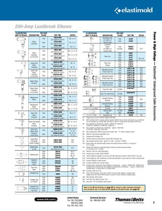 United States
Tel: 901.252.8000
800.816.7809
Fax: 901.252.1354
Technical Services
Tel: 888.862.3289www.tnb.com
5
Power HighVoltage—Elastimold®
UndergroundCableAccessories
200-Amp Loadbreak Elbows
ILLUSTRATION
(NOT TO SCALE) DESCRIPTION
VOLTAGE
CLASS CAT. NO. NOTES
Grounding Plug
(1/0 AWG x 6'
Ground Lead)
15kV
25kV
161GP
272GP
Grounding
Elbow
(1/0 AWG x 6'
Ground Lead)
15kV
25/35kV
160GLR
370GLR N12
Feed-Thru
15kV
25kV
35kV
35kV
164FT
274FT
371FT
373FT
N6, N18
Feed-Thru
Vertical
15kV
25kV
35kV
164FTV
274FTV
373FTV
Adjustable Bracket
2-Point Feed-Thru
15kV
25kV
35kV
164FT2-AB
274FT2-AB
373FT2-AB
N22
N22
N22
Adjustable Bracket
3-Point Feed-Thru
15kV
25kV
35kV
164FT3-AB
274FT3-AB
373FT3-AB
N22
N22
N22
Adjustable Bracket
4-Point Feed-Thru
15kV
25kV
35kV
164FT4-AB
274FT4-AB
373FT4-AB
N22
N22
N22
Feed-Thru Well 15/25kV
K1601WFT
Feed-Thru Well Vertical 15/25kV
K1601WFTV
Insulated Parking
Bushing
15kV
25kV
35kV
161SOP
272SOP
372SOP
N20
Insulated Parking
Bushing
15kV
25kV
164SOP
274SOP
N22
N22
Test Rod All 200AT
Bushing Well
Plug
15/25kV
35kV
276BWP
M276BWP
Assembly Tool All 370TR N8
ILLUSTRATION
(NOT TO SCALE) DESCRIPTION
VOLTAGE
CLASS CAT. NO. NOTES
Elbow
Connector
15kV
25kV
35kV
165LR-W5X
Use Tables W1 and X1
275LR-W5X
Use Tables W16 and X1
375LR-W5X
Use Tables W3 and X2
N2, 3, 4, 5
N2, 3, 4, 5
N2, 3, 5
Elbow
Connector
w/ Test Point
15kV
25kV
35kV
166LR-W5X
Use Tables W1 and X1
276LR-W5X
Use Tables W16 and X1
376LR-W5X
Use Tables W3 and X2
N2, 3, 4, 5, 23
N2, 3, 4, 5, 23
N2, 3, 5, 23
Jacket Seal
Elbow
Connector
15kV
25kV
165LRJS-W5X
Use Tables W1 and X1
275LRJS-W5X
Use Tables W16 and X1
N2, 19
N2, 19
Jacket Seal
Elbow
Connector
w/ Test Point
15kV
25kV
166LRJS-W5X
Use Tables W1 and X1
276LRJS-W5X
Use Tables W16 and X1
N2, 19, 23
N2, 19, 23
Repair Elbow
Connector
15kV
25kV
167ELR-W5X
Use Tables W5 and X1
273ELR-W5X
Use Tables W5 and X1
N5, 10, 18
N5, 10, 18
Repair Elbow
Connector
w/ Test Point
15kV
25kV
168ELR-W5X
Use Tables W5 and X1
274ELR-W5X
Use Tables W5 and X1
N5, 10, 18, 23
N5, 10, 18, 23
Replacement
Elbow
15kV
25kV
167RLR-W5X
Use Tables W4 and X1
273RLR-W5X
Use Tables W2 and X1
N5, 11, 13
N5, 11, 13
Replacement
Elbow
w/ Test Point
15kV
25kV
168RLR-W5X
Use Tables W4 and X1
274RLR-W5X
Use Tables W2 and X1
N5, 11, 13, 23
N5, 11, 13, 23
Direct Test
Elbow
Connector
15kV
25kV
167DLR-W5X
Use Tables W4 and X1
273DLR-W5X
Use Tables W2 and X1
N2, 5, 21
N2, 5, 21
Direct Test Repair
Elbow
Connector
15kV
25kV
167DELR-W5X
Use Tables W5 and X1
273DELR-W5X
Use Tables W5 and X1
N5, 10, 18, 21
N5, 10, 18, 21
Direct Test
Repair Elbow
Connector
w/Test Point
15kV
25kV
168DELR-W5X
Use Tables W5 and X1
274DELR-W5X
Use Tables W5 and X1
N5, 10, 18,
21, 23
N5, 10, 18,
21, 23
Fused Elbow
(Full Range
Current Limiting)
15kV
25kV
168FLR W0X
274FLR W0X
N23
N23
Bolted Elbow
w/ Tap
15kV
167LRT-W5X
Use Tables W4 and X1
N17
Bushing Insert
15kV
25kV
35kV
35kV
1601A4
2701A4
3701A4
3701A3
N4, 8
N4, 8
N6, 20
20
Extended
Bushing
Insert
15kV
25kV
1601EA4
2701EA4
N8
N8
Feed-Thru
Insert
15kV
25kV
35kV
1602A3R
2702A1
3702A1
N16
N16
N6, 16
Insulated Cap
15kV 160DR N9
Insulated Cap
w/ Ground
15kV
15kV
25kV
35kV
160DRG
167DRG
273DRG
375DRG
N9
N7, 9
N7, 9
N7, 9
Insulated Cap
w/ Ground and
Test Point
15kV
25kV
35kV
168DRG
274DRG
376DRG
N7
N7
N7
Refer to the W and X tables on page 50 for sizing to cable insulation diameter
and conductor size. For cable shield adapters and jacket seals, see page 42.
N1.	Copper lug for use on COPPER CONDUCTOR ONLY.
N2.	W5X indicates that the catalog number includes 02500X long bi-metal compression lug as standard.
For an all-copper lug, replace W5X with W2X in Table X1 to specify the all-copper 02702X lug.
N3.	Also available as housing only. Specify: 165BLR-W; 275BLR-W;
375BLR-W; 166BLR-W; 276BLR-W; 376BLR-W.
N4.	Also available as elbow/insert combination. Specify: 165A4-WX;
275A4-WX; 166A4-WX; 276A4-WX.
N5.	Also available with 200ECS jacket seal included. Add - “S” suffix to catalog number.
N6.	Rated for single-phase applications only.
N7.	Equipped with insulated cuff.
N8.	Includes internal torquing feature using 200AT Assembly Tool.
N9.	Also available without probe. Specify “A” suffix - Example: 273DRGA.
N10.	Repair elbow has extended length contact and elbow housing resulting in a net gain of
31
⁄4 in length.
N11.	Replacement elbow has extended-length contact and elbow housing resulting
in a net gain of 87
⁄8 in length.
N12.	Rated for 25kV thru 35kV applications.
N13.	 Includes long bi-metal contact 00400X.
N14.	160CA Cable Size Adapter can only be used with elbow part numbers 165LR/166LR C size only.
N16.	Fully rotatable for 360° positioning. Includes bail assembly to secure feed-thru insert to bushing well.
N17.	Includes 02800X bi-metal contact.
N18.	Includes 02509X long bi-metal contact.
N19.	Includes built-in jacket seal. Also available as housing only — specify: 165BLRJS-W, 166BLRJS-W,
275BLRJS-W or 276LRJS-W. Also available as elbow/insert combination — specify: 165JSA4-W5X,
166JSA4-W5X, 275JSA4-W5X or 276JSA4-W5X.
N20.	 Includes a black vent ring.
N21.	 Direct Test Connectors, along with a 200TC-X series meter adapter, a properly rated
	 voltage meter and Hot-line Stick provide a means for direct conductor voltage testing.
N22.	 With stainless steel bracket.
N23.	 Test Point Cap catalog number 156-7
N24. Add suffix “-SS” for stainless steel bracket.
 