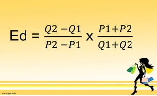 Ed =
𝑄2 −𝑄1
𝑃2 −𝑃1
x
𝑃1+𝑃2
𝑄1+𝑄2
 