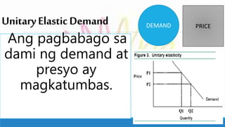 UnitaryElasticDemand
Ang pagbabago sa
dami ng demand at
presyo ay
magkatumbas.
DEMAND PRICE
 