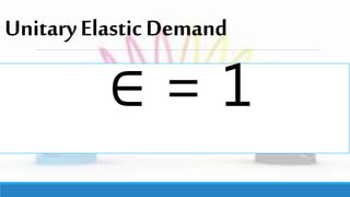 UnitaryElasticDemand
∈ = 1
 