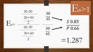 50-20

Es=

Es>1

20+50
2
60-30
30+60
2

=1.287

 