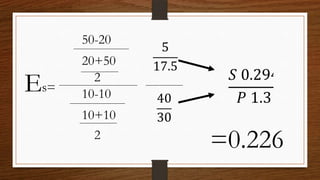 50-20

Es=

20+50
2
10-10
10+10
2

=0.226

 