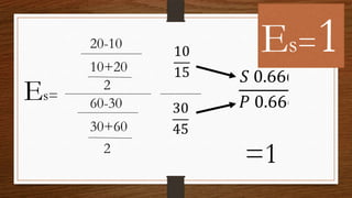 20-10

Es=

10+20
2
60-30

E s =1

30+60
2

=1

 