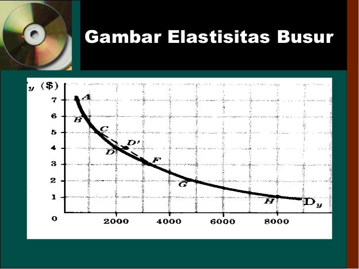 Kumpulan Contoh Soal: Contoh Soal Elastisitas Busur Permintaan