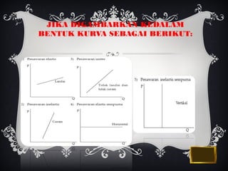 JIKA DIGAMBARKAN KEDALAM 
BENTUK KURVA SEBAGAI BERIKUT: 
 