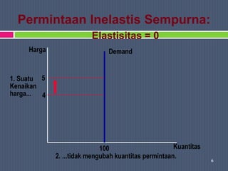 Inelastis Elastisitas | PPTX