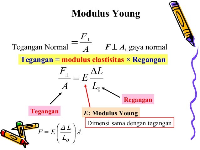 Elastisitas Bahan Smkn 48 Elastisitas Bahan Smkn 48